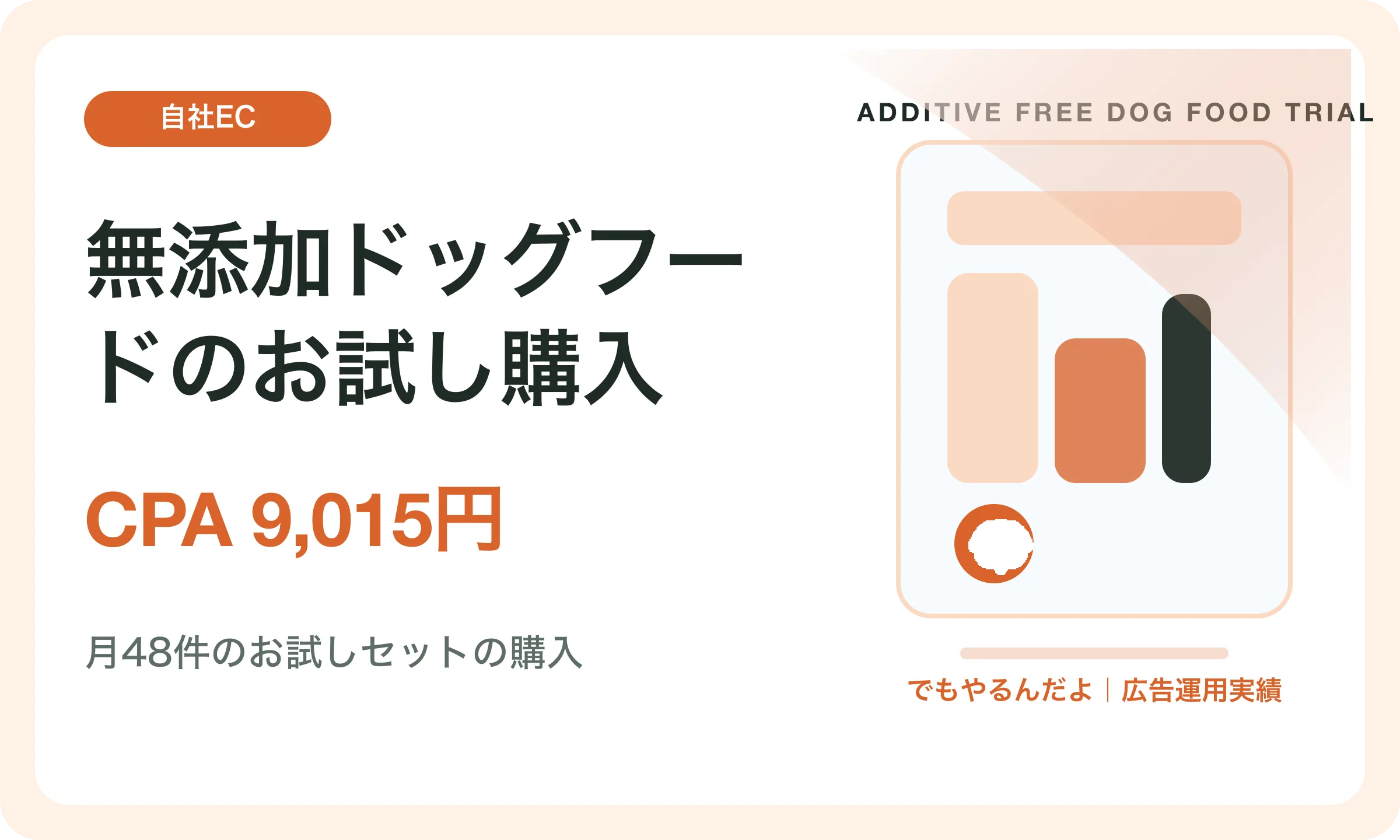 無添加ドッグフードのお試し購入／CPA 9,015円｜でもやるんだよの広告運用実績