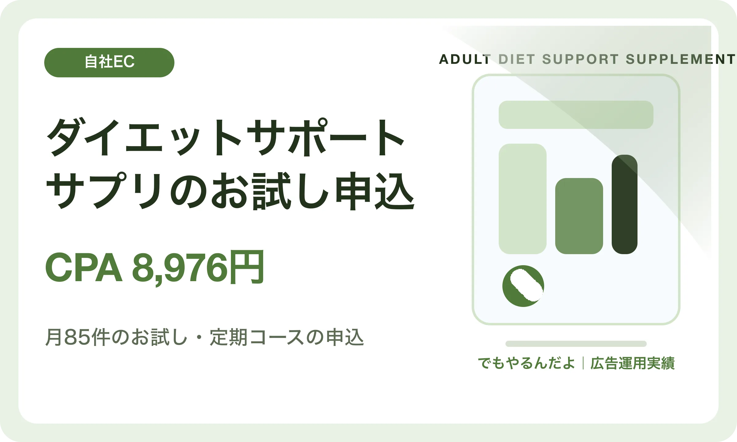 ダイエットサポートサプリのお試し申込／CPA 8,976円｜でもやるんだよの広告運用実績