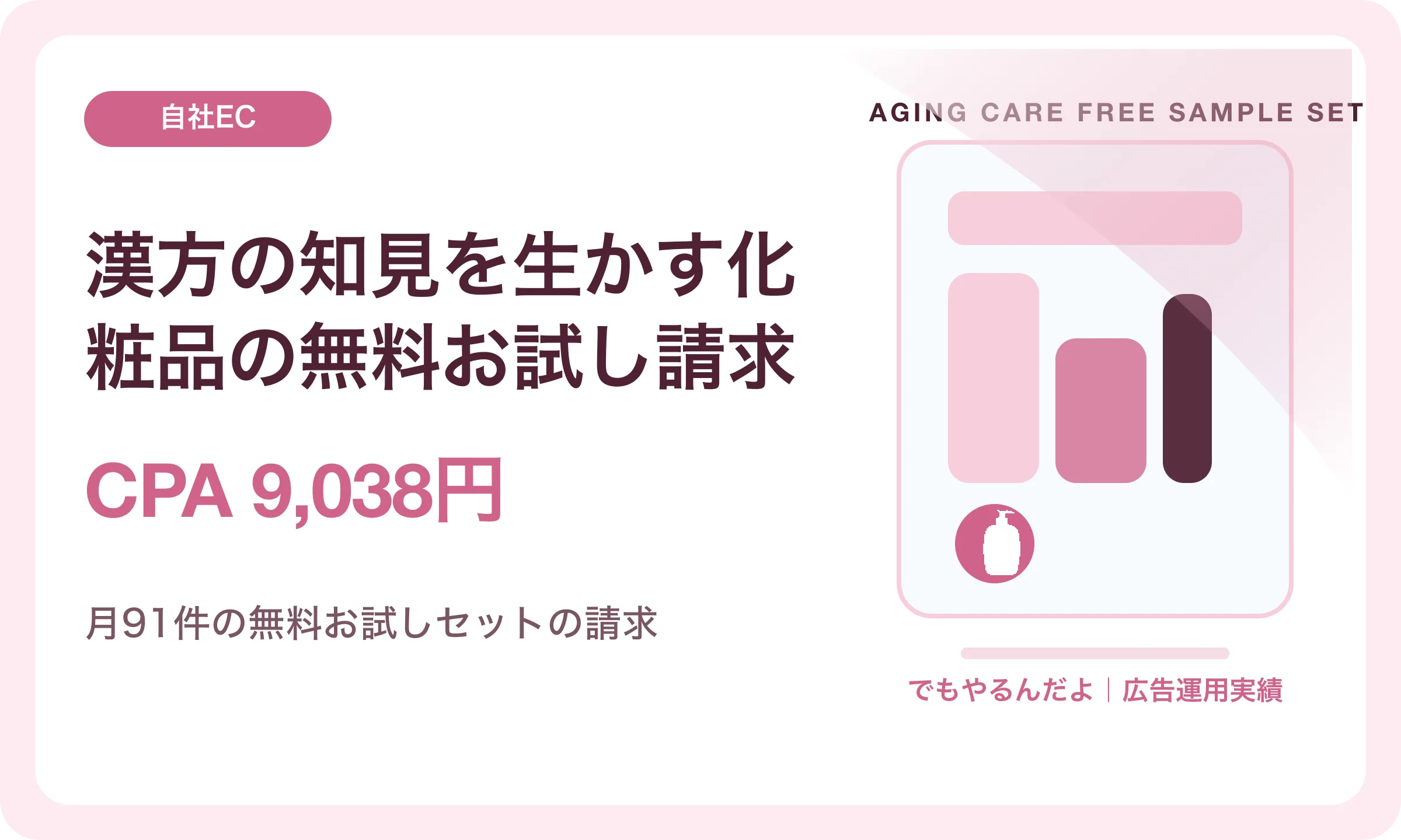 漢方の知見を生かす化粧品の無料お試し請求／CPA 9,038円｜でもやるんだよの広告運用実績