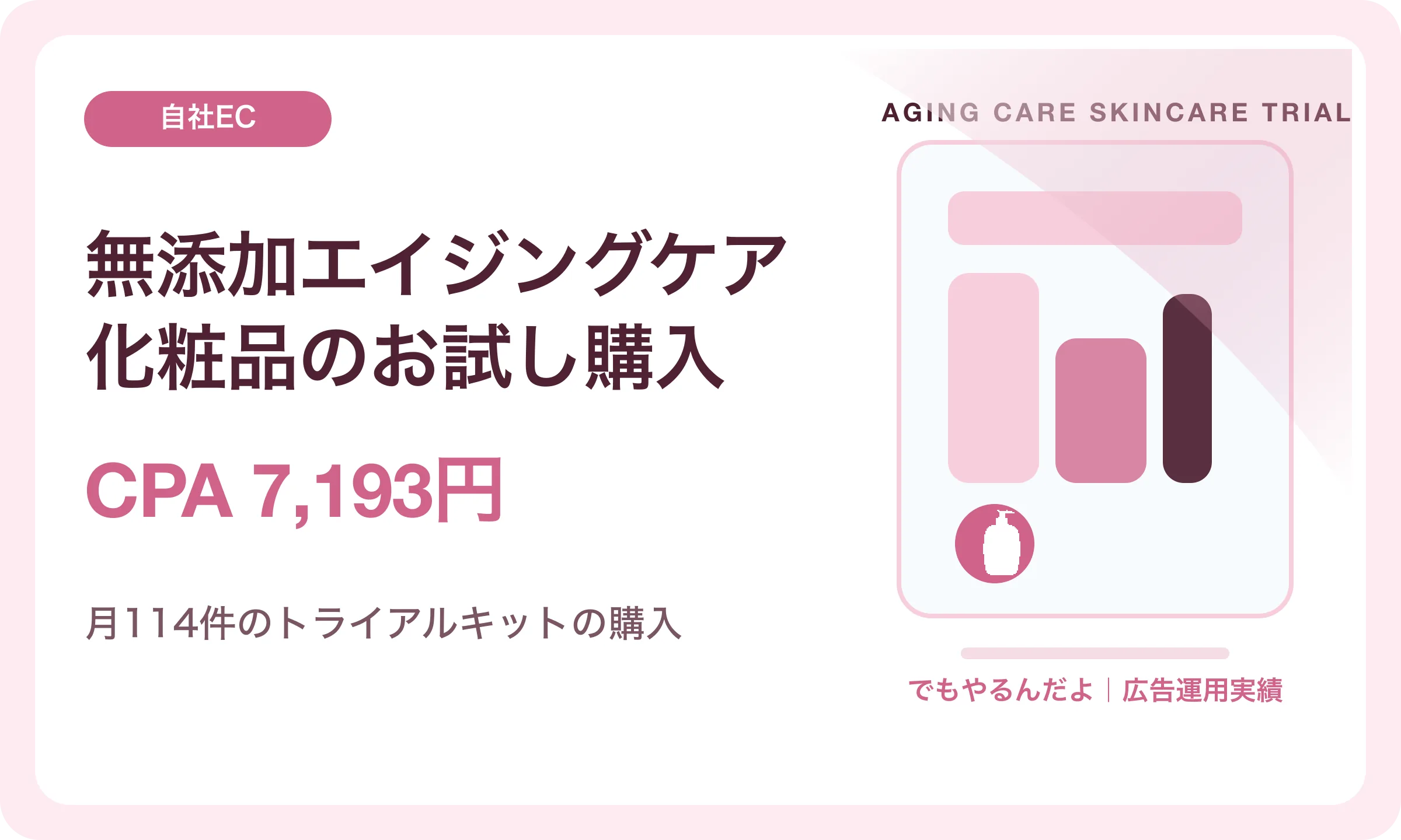 無添加エイジングケア化粧品のお試し購入／CPA 7,193円｜でもやるんだよの広告運用実績