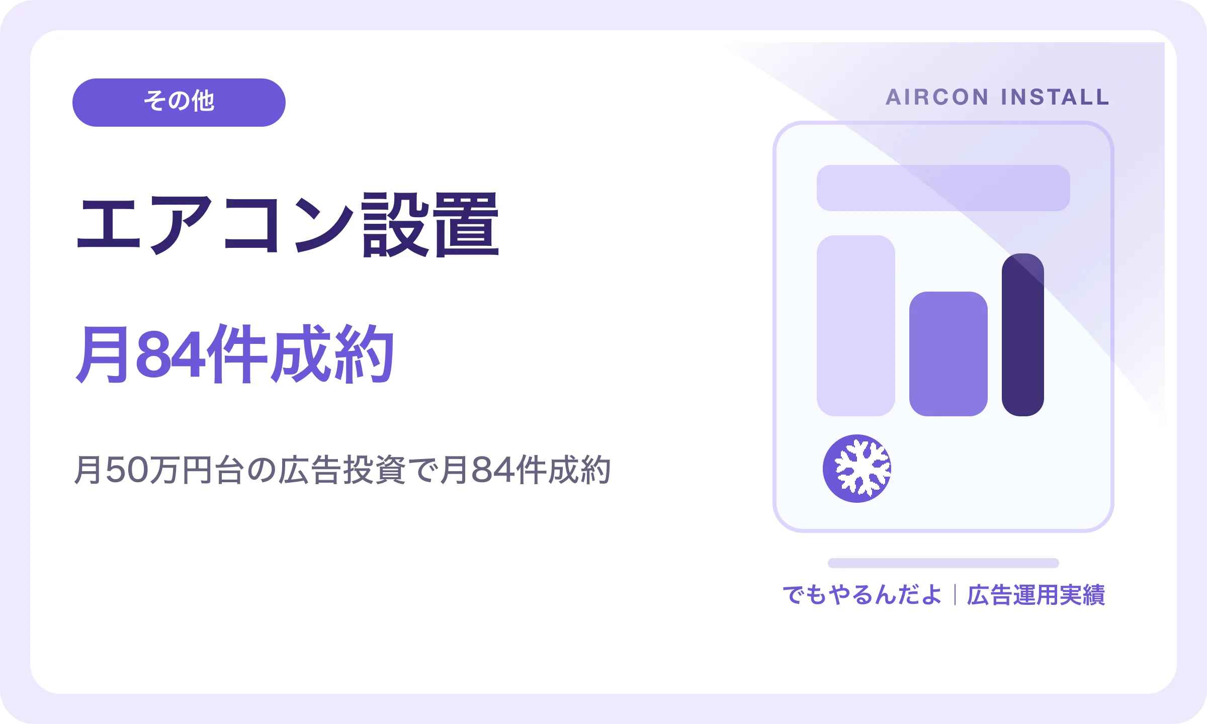 エアコン設置／月84件成約｜でもやるんだよの広告運用実績