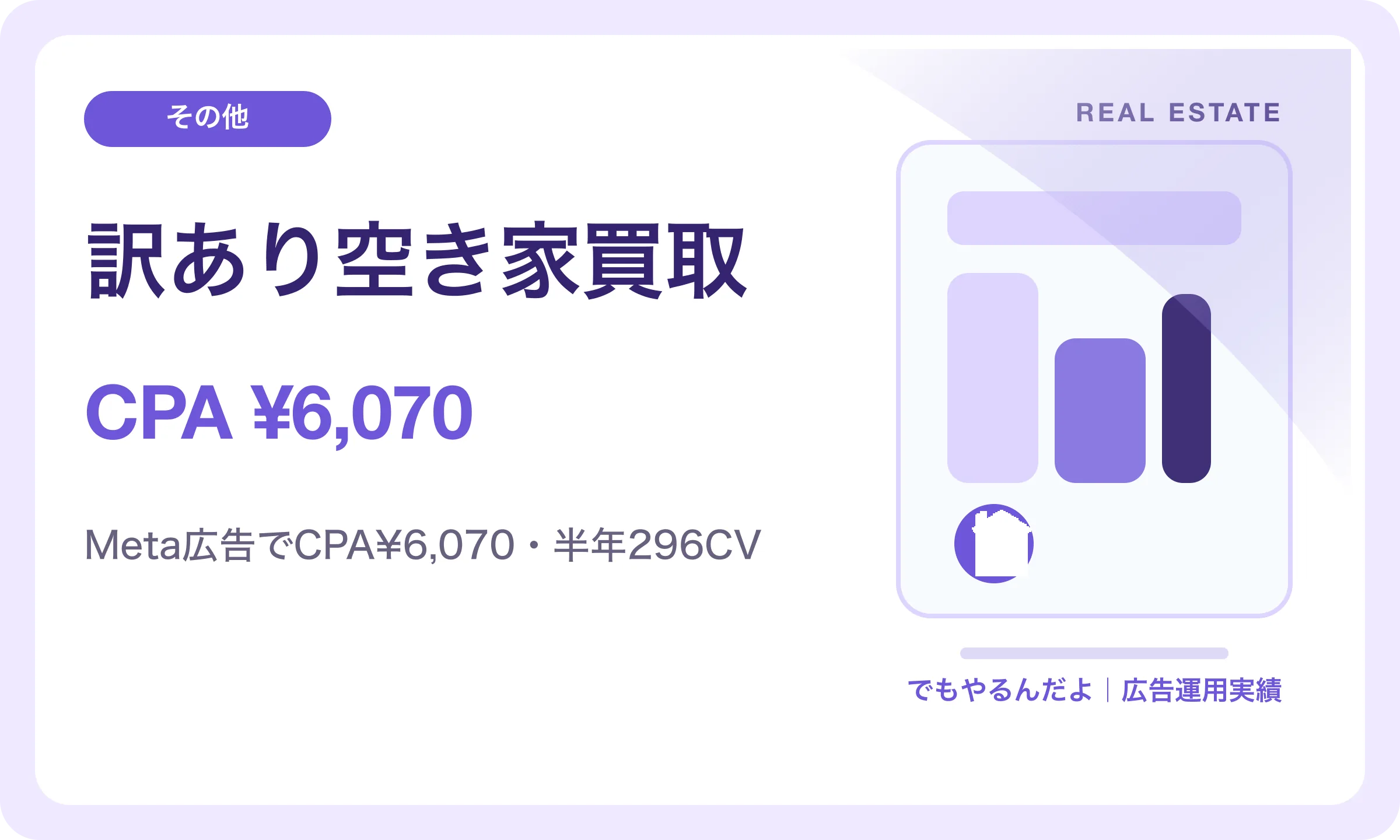 訳あり空き家買取／CPA ¥6,070｜でもやるんだよの広告運用実績