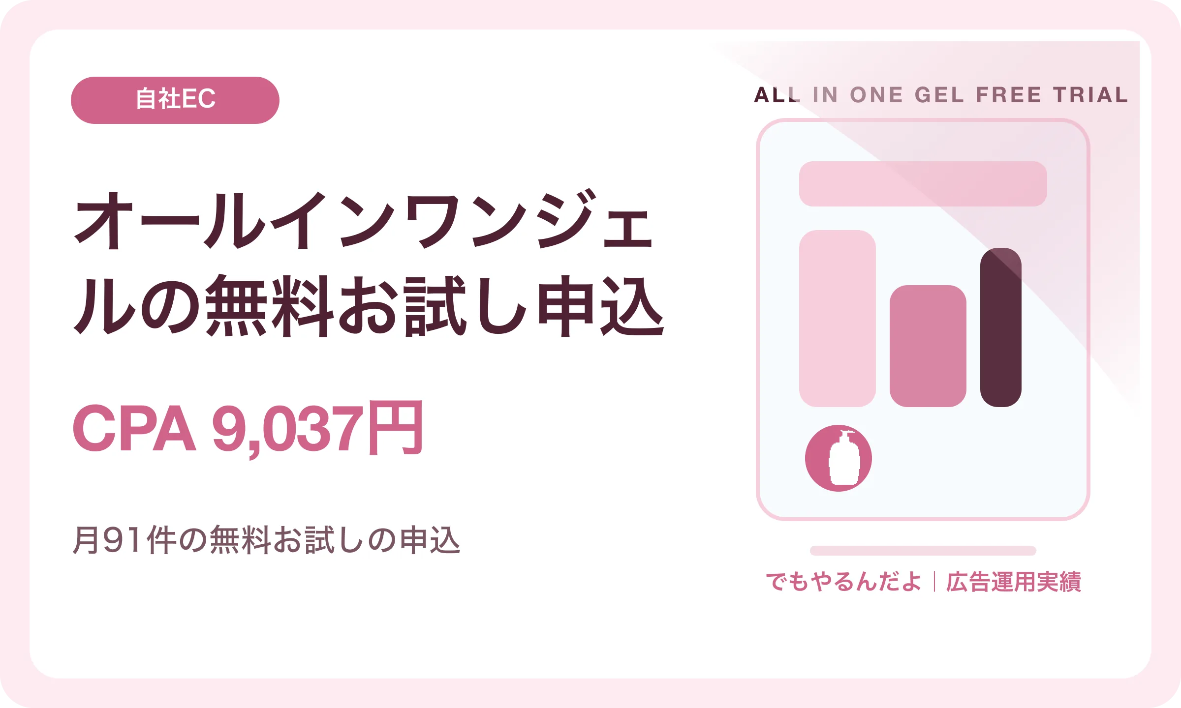 オールインワンジェルの無料お試し申込／CPA 9,037円｜でもやるんだよの広告運用実績