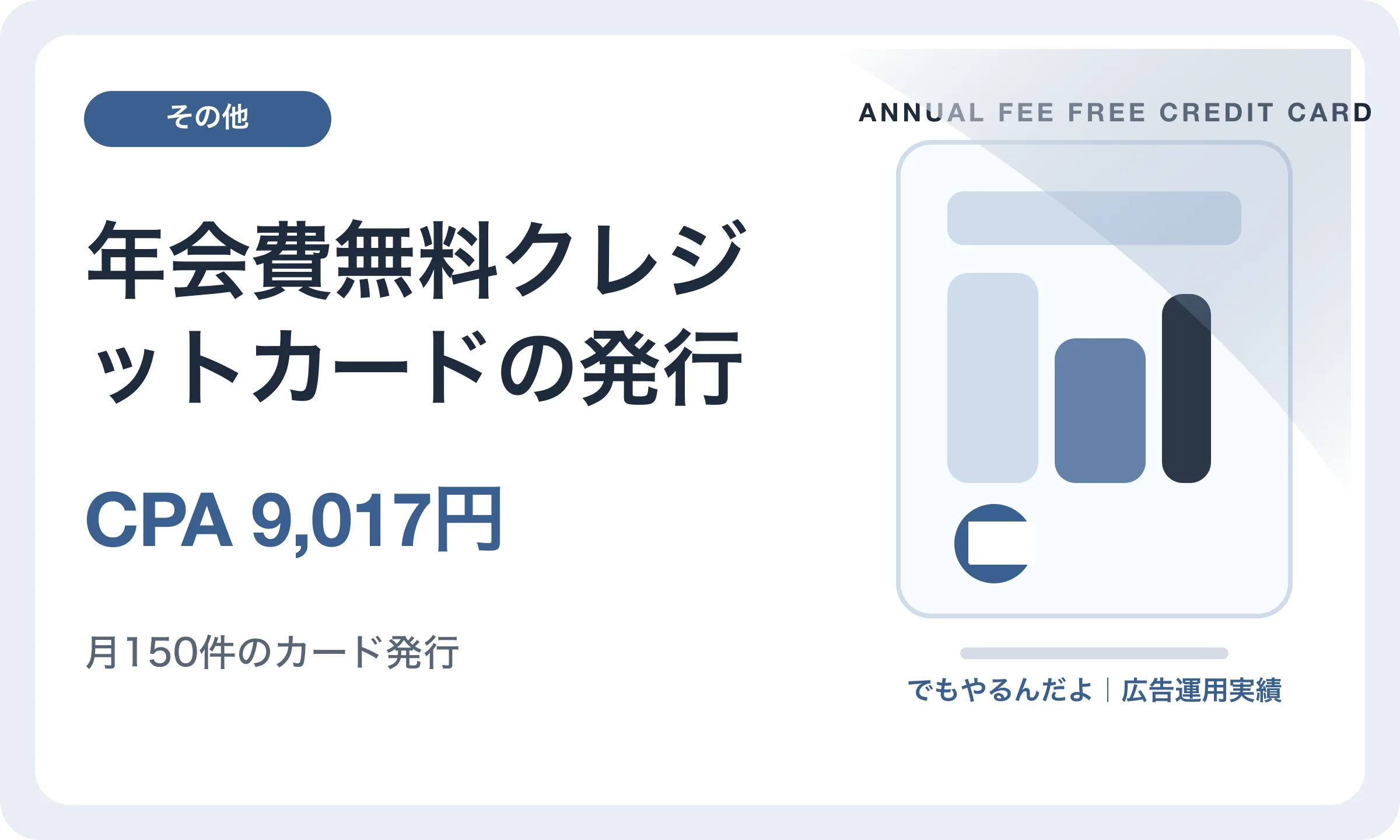 年会費無料クレジットカードの発行／CPA 9,017円｜でもやるんだよの広告運用実績