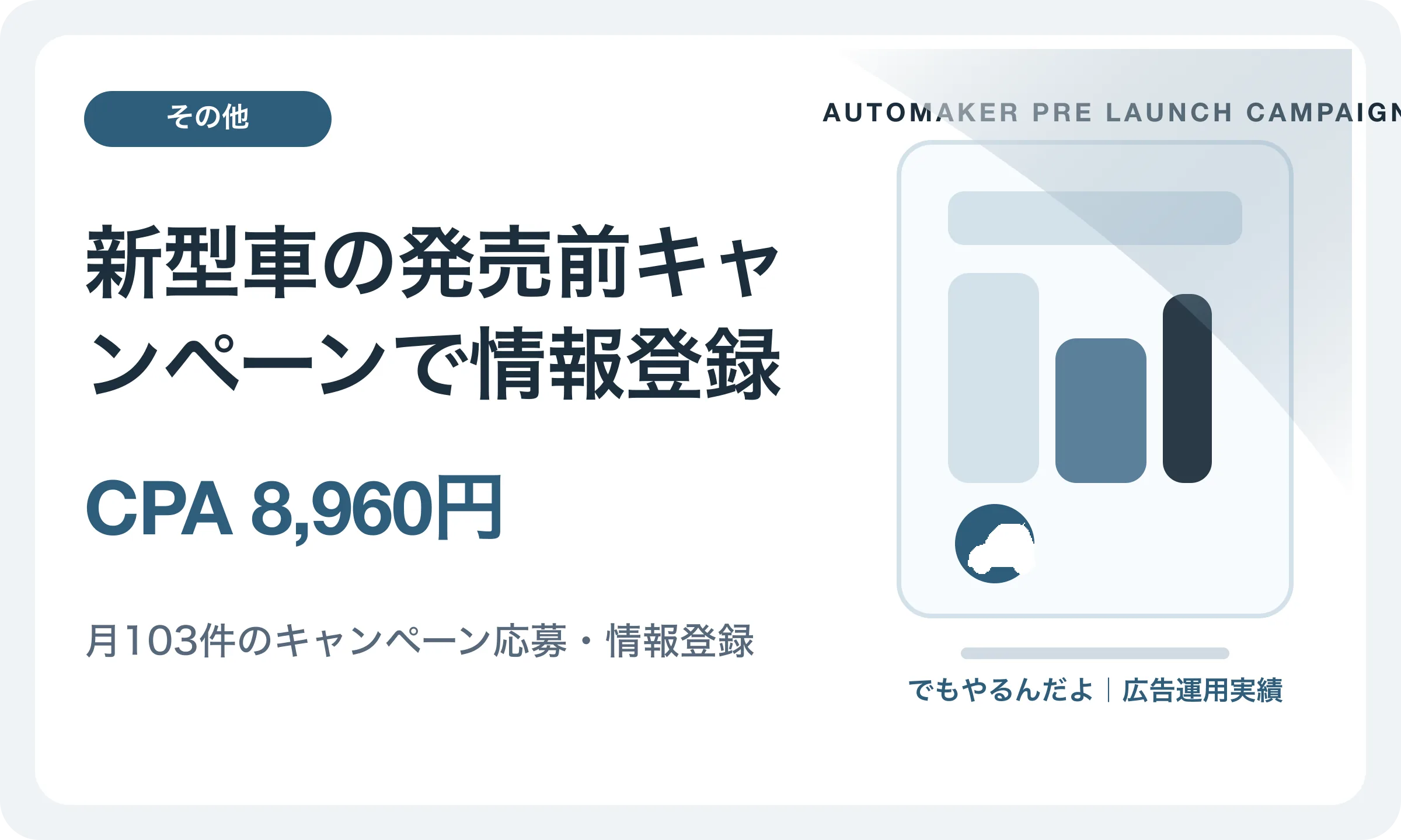 新型車の発売前キャンペーンで情報登録／CPA 8,960円｜でもやるんだよの広告運用実績