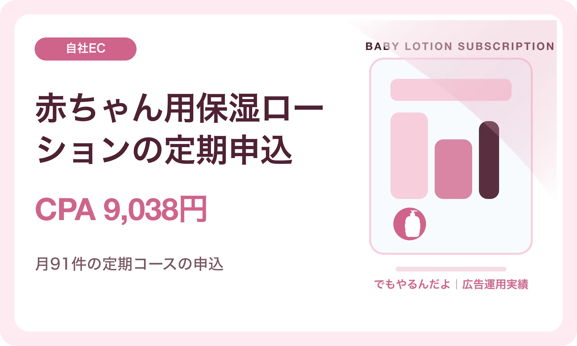 赤ちゃん用保湿ローションの定期申込／CPA 9,038円｜でもやるんだよの広告運用実績