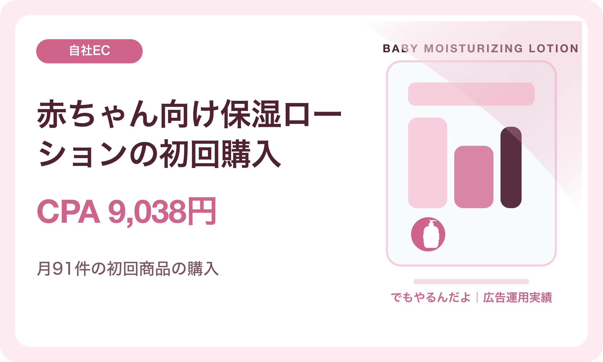 赤ちゃん向け保湿ローションの初回購入／CPA 9,038円｜でもやるんだよの広告運用実績