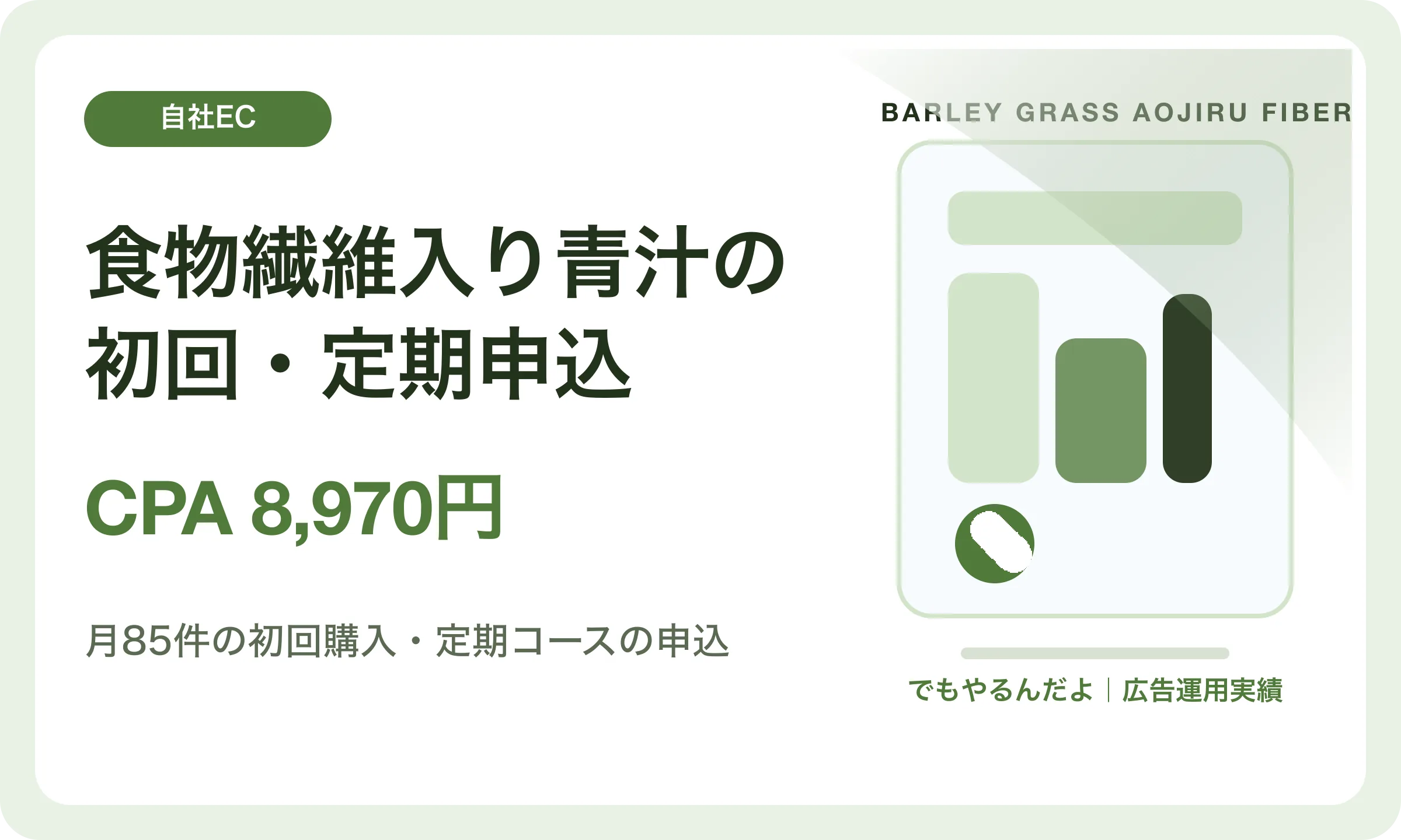 食物繊維入り青汁の初回・定期申込／CPA 8,970円｜でもやるんだよの広告運用実績