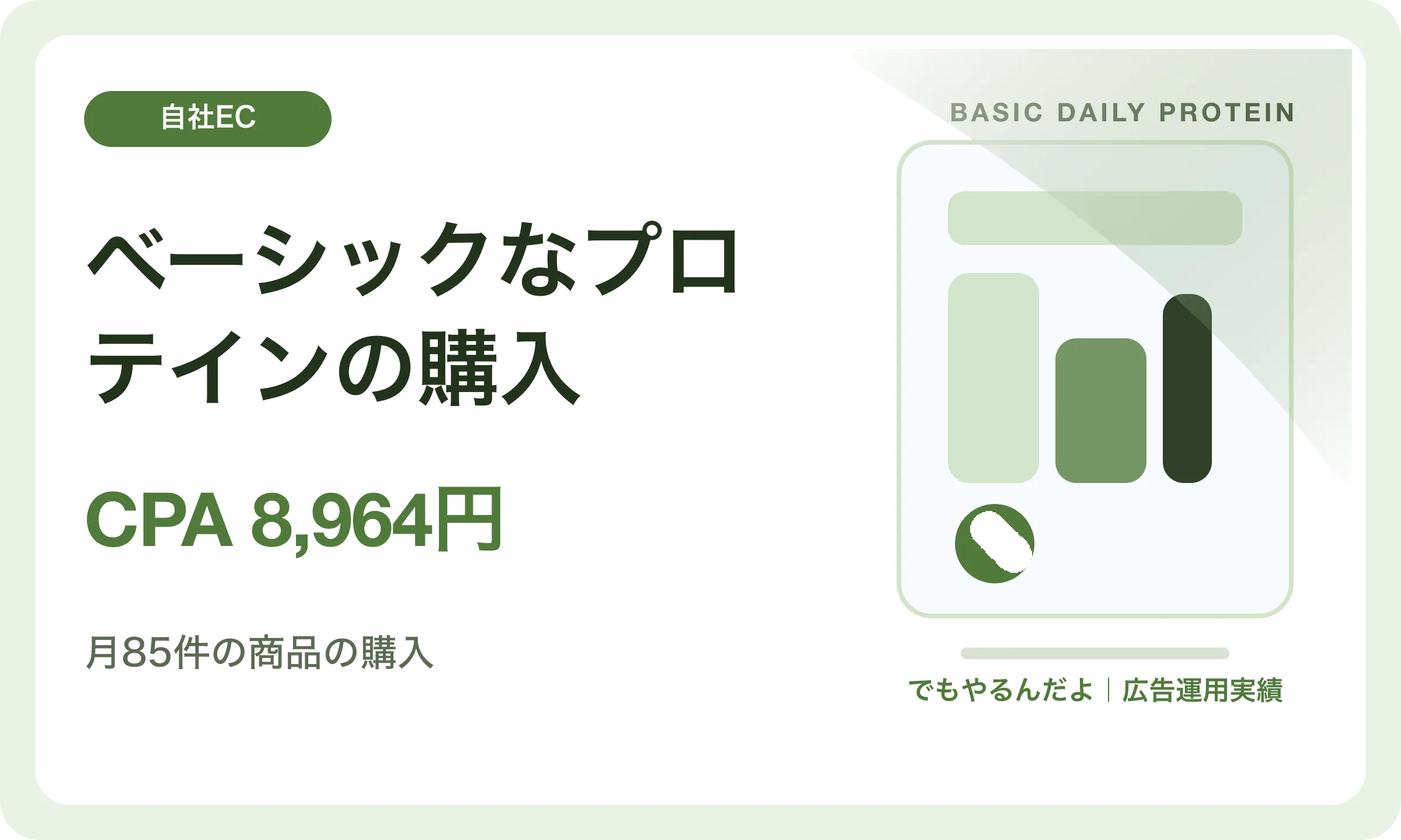 ベーシックなプロテインの購入／CPA 8,964円｜でもやるんだよの広告運用実績