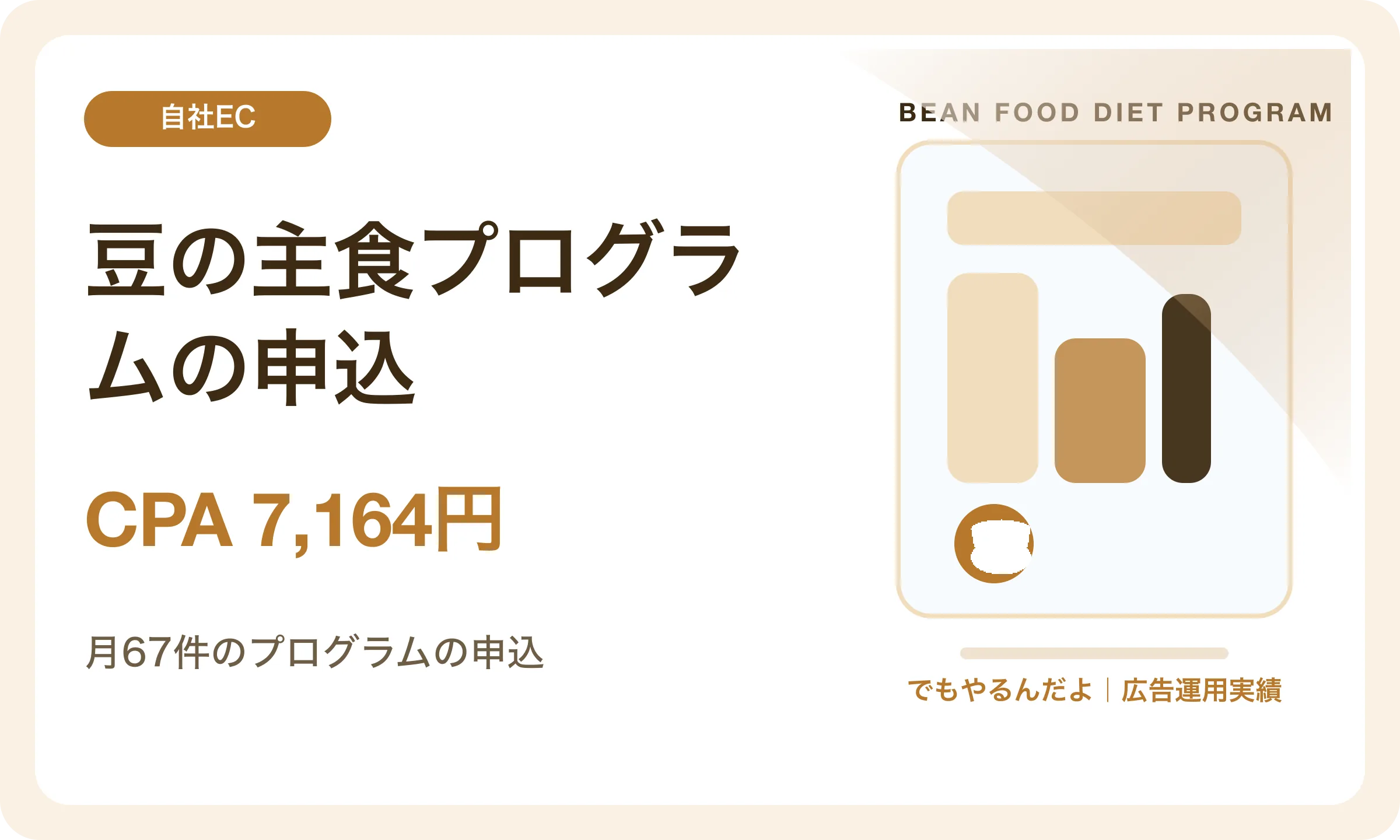 豆の主食プログラムの申込／CPA 7,164円｜でもやるんだよの広告運用実績