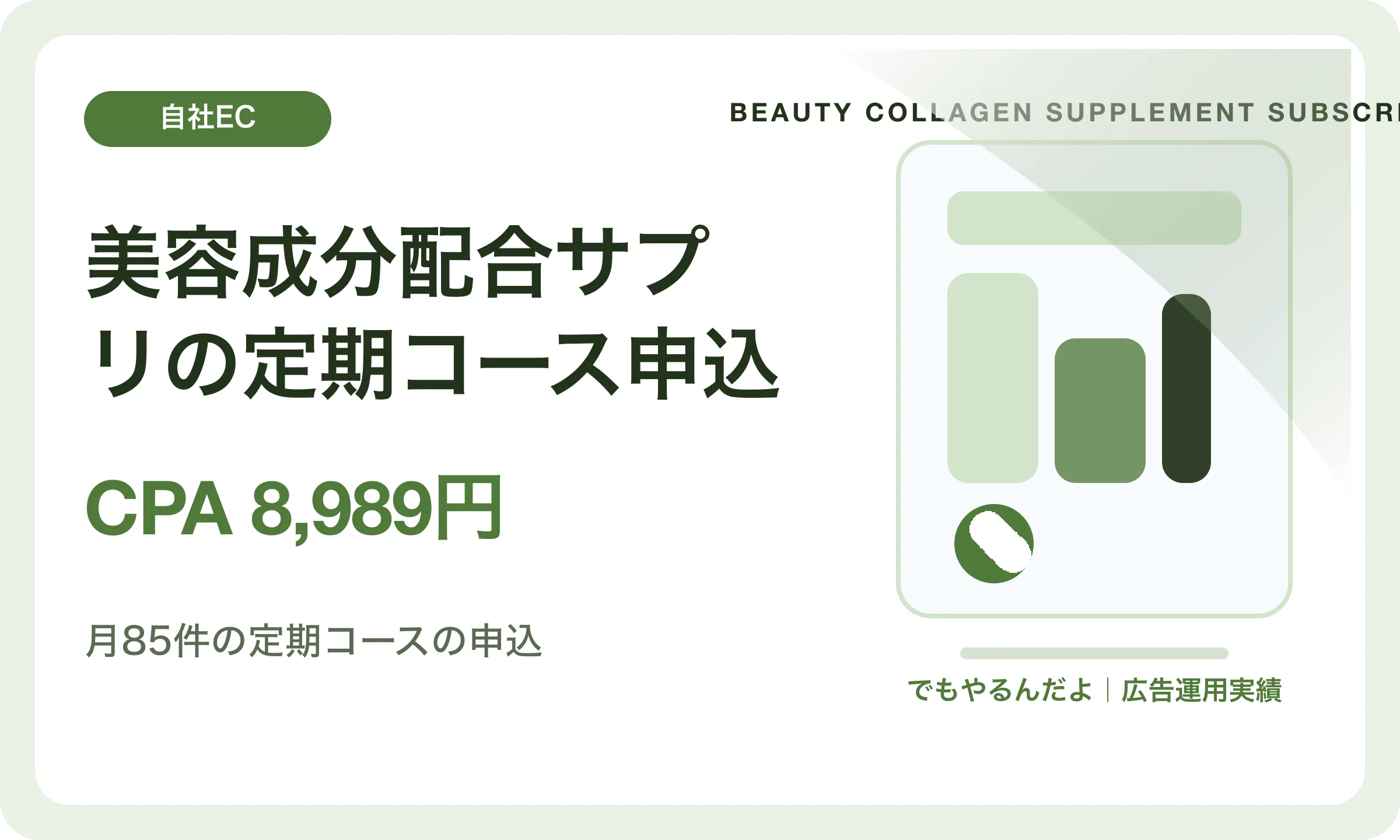 美容成分配合サプリの定期コース申込／CPA 8,989円｜でもやるんだよの広告運用実績