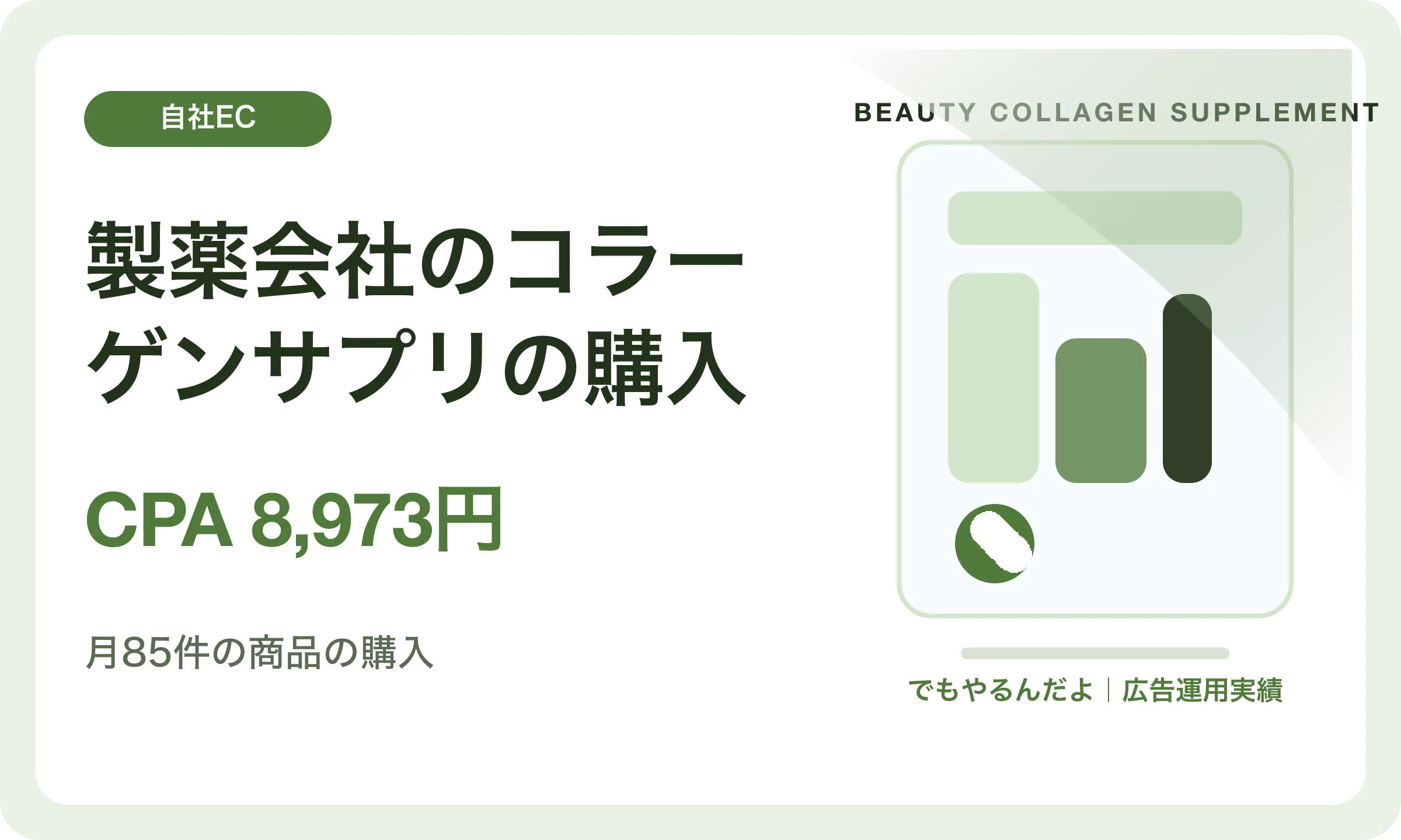 製薬会社のコラーゲンサプリの購入／CPA 8,973円｜でもやるんだよの広告運用実績