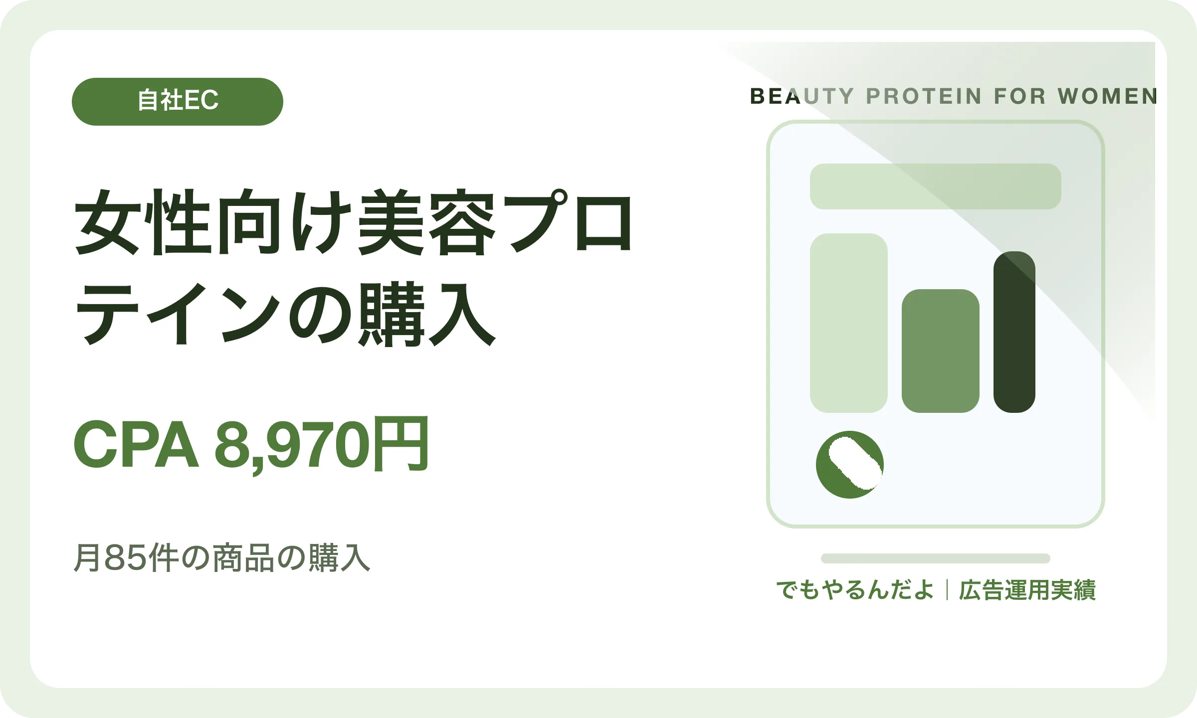 女性向け美容プロテインの購入／CPA 8,970円｜でもやるんだよの広告運用実績