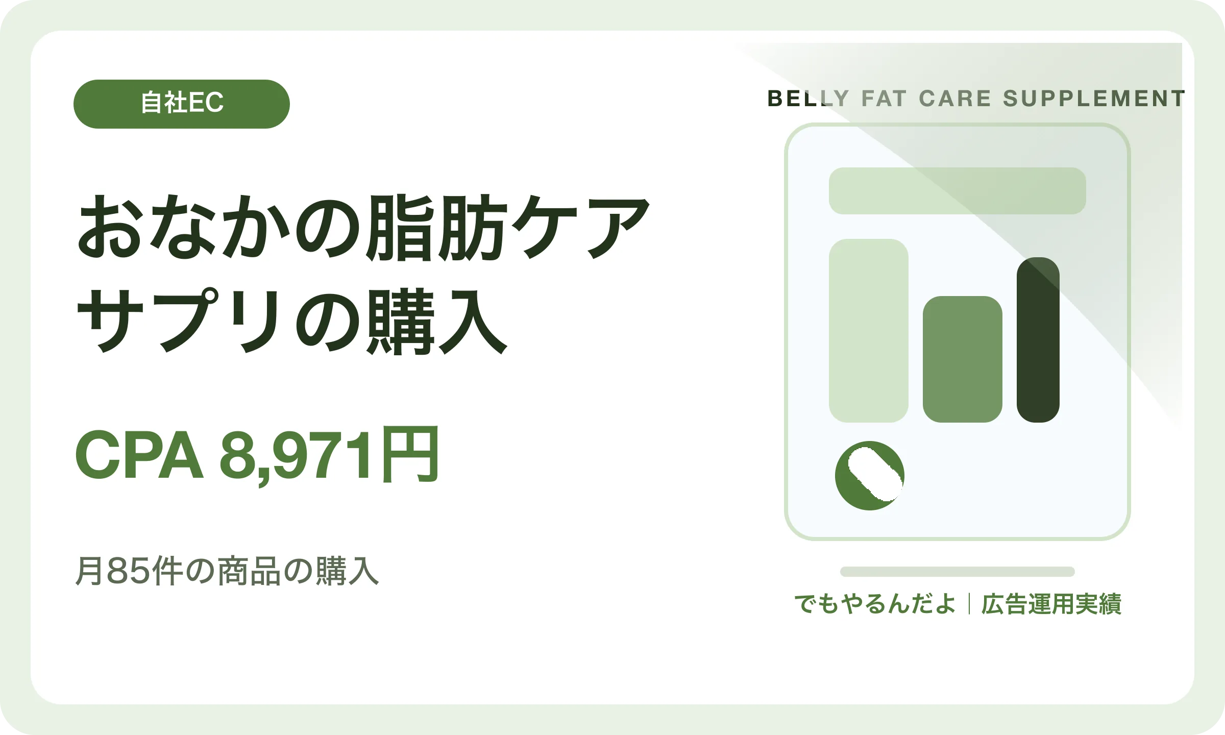 おなかの脂肪ケアサプリの購入／CPA 8,971円｜でもやるんだよの広告運用実績