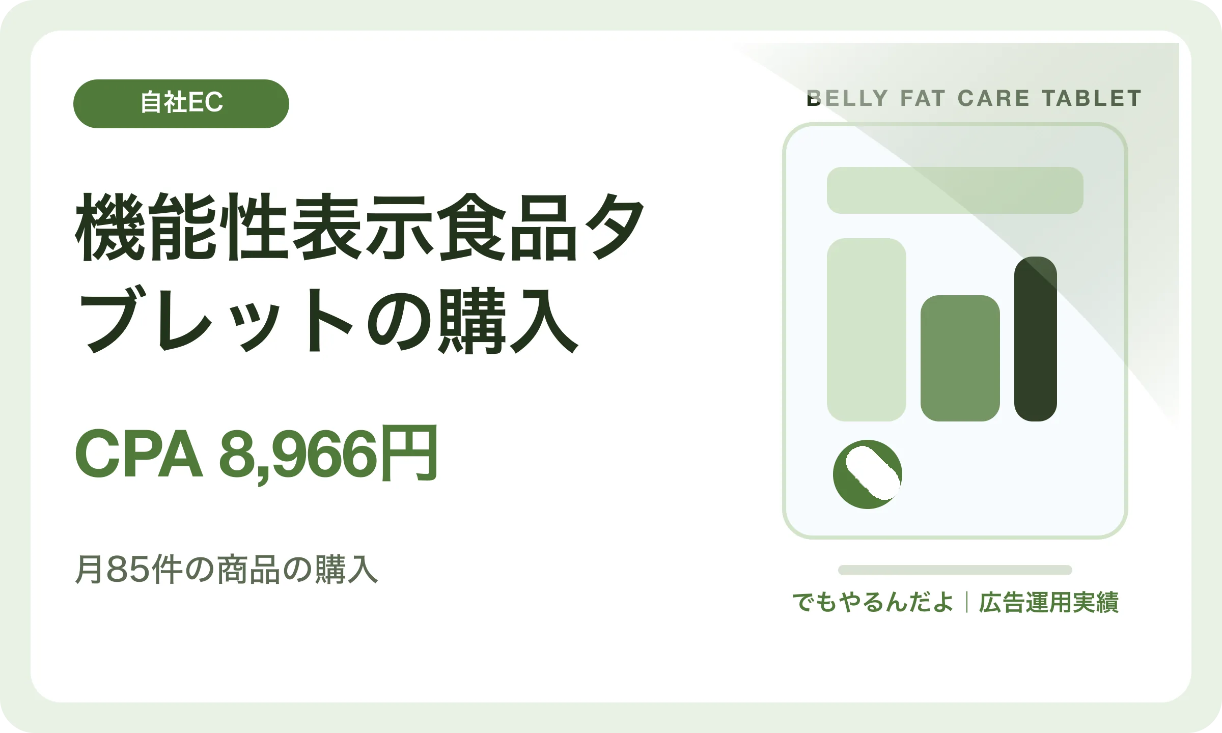 機能性表示食品タブレットの購入／CPA 8,966円｜でもやるんだよの広告運用実績
