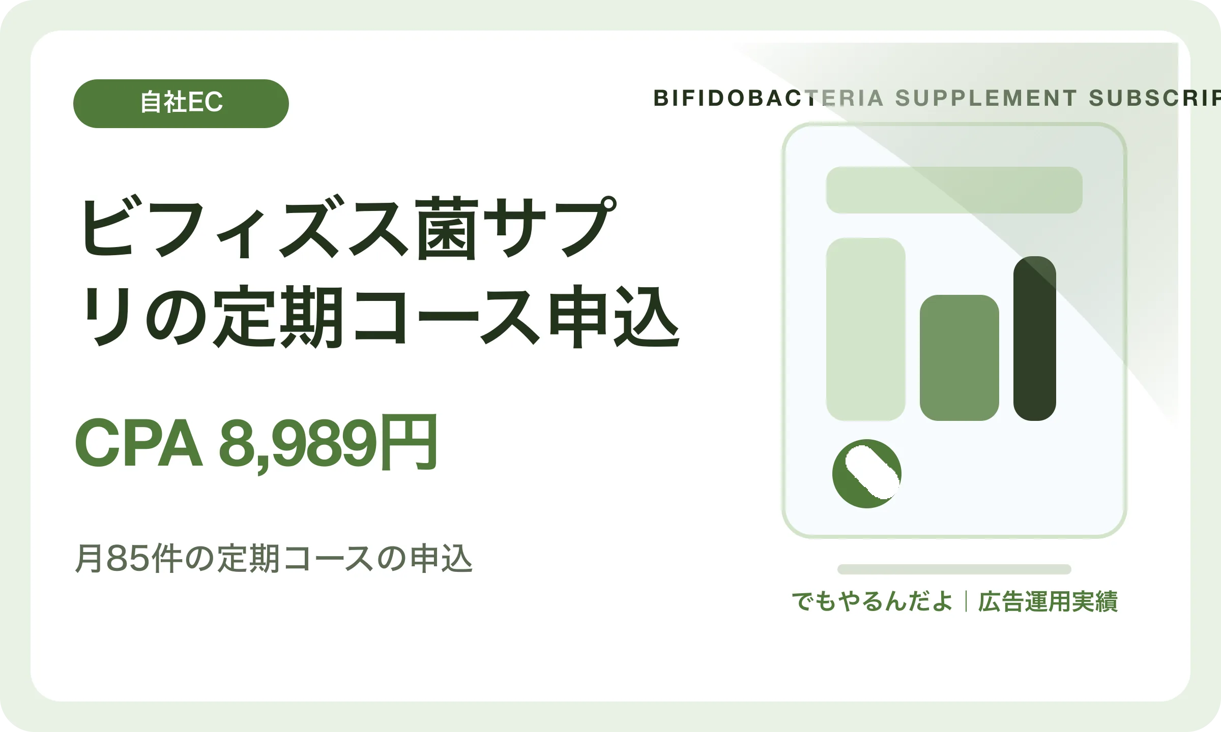 ビフィズス菌サプリの定期コース申込／CPA 8,989円｜でもやるんだよの広告運用実績