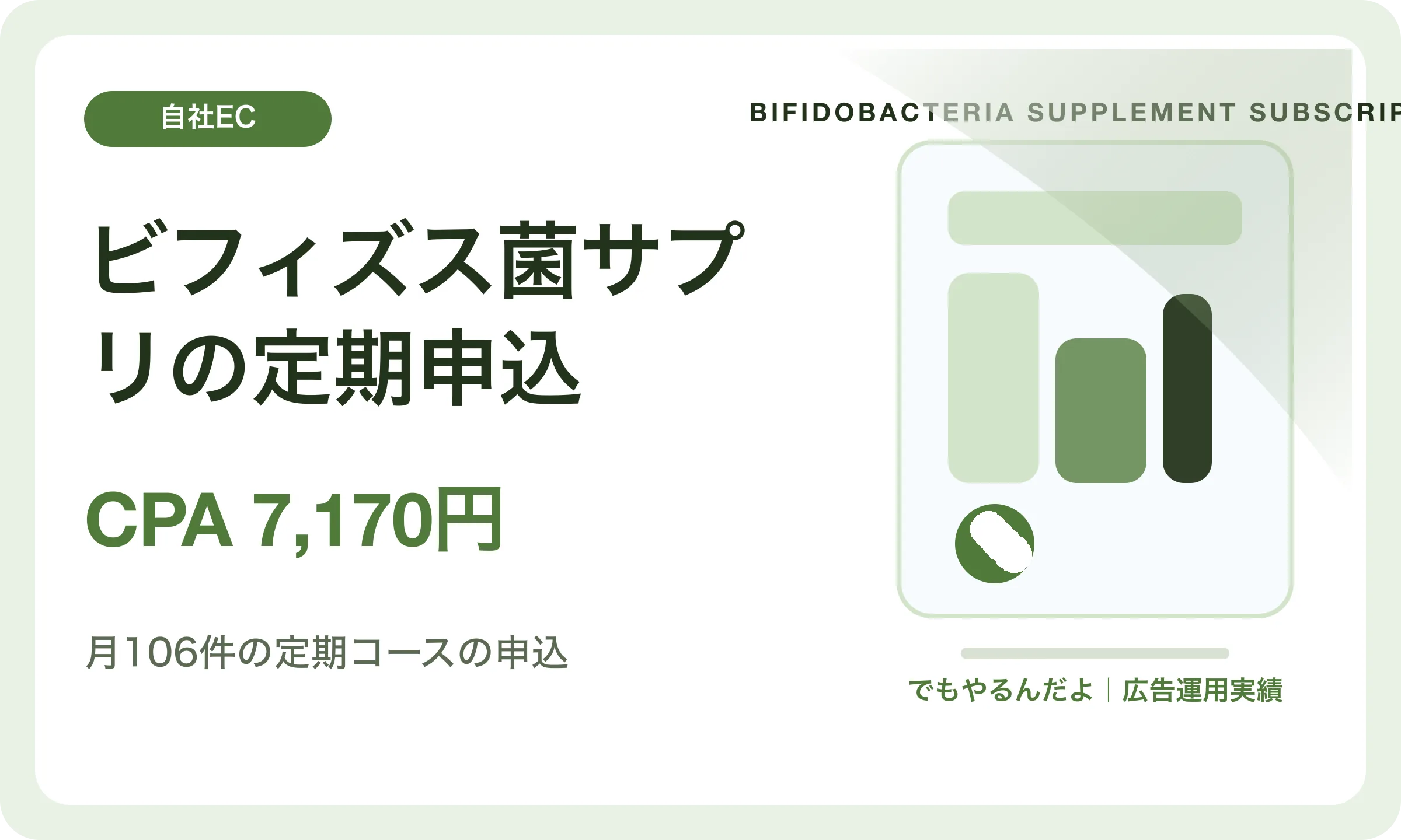 ビフィズス菌サプリの定期申込／CPA 7,170円｜でもやるんだよの広告運用実績