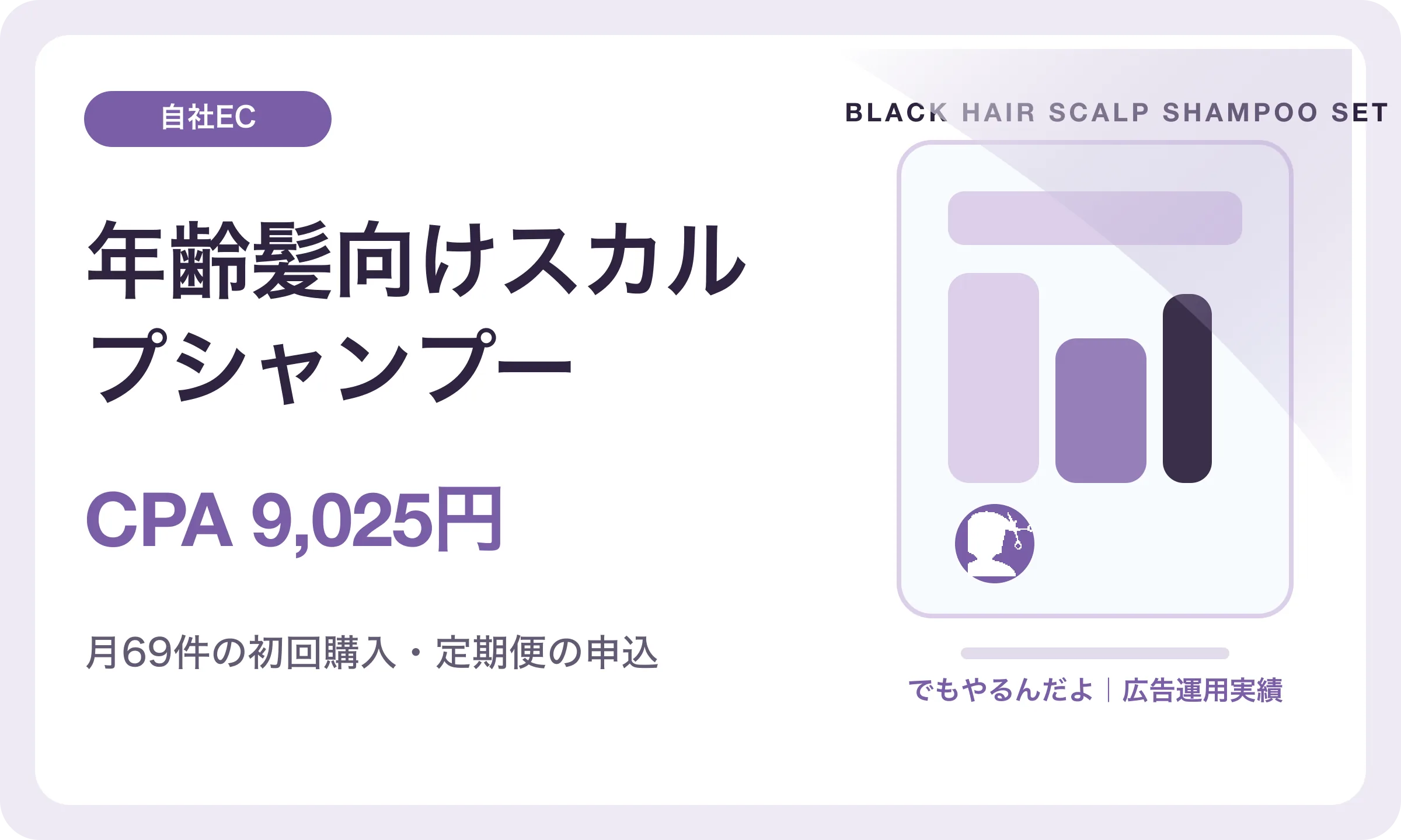 年齢髪向けスカルプシャンプー／CPA 9,025円｜でもやるんだよの広告運用実績