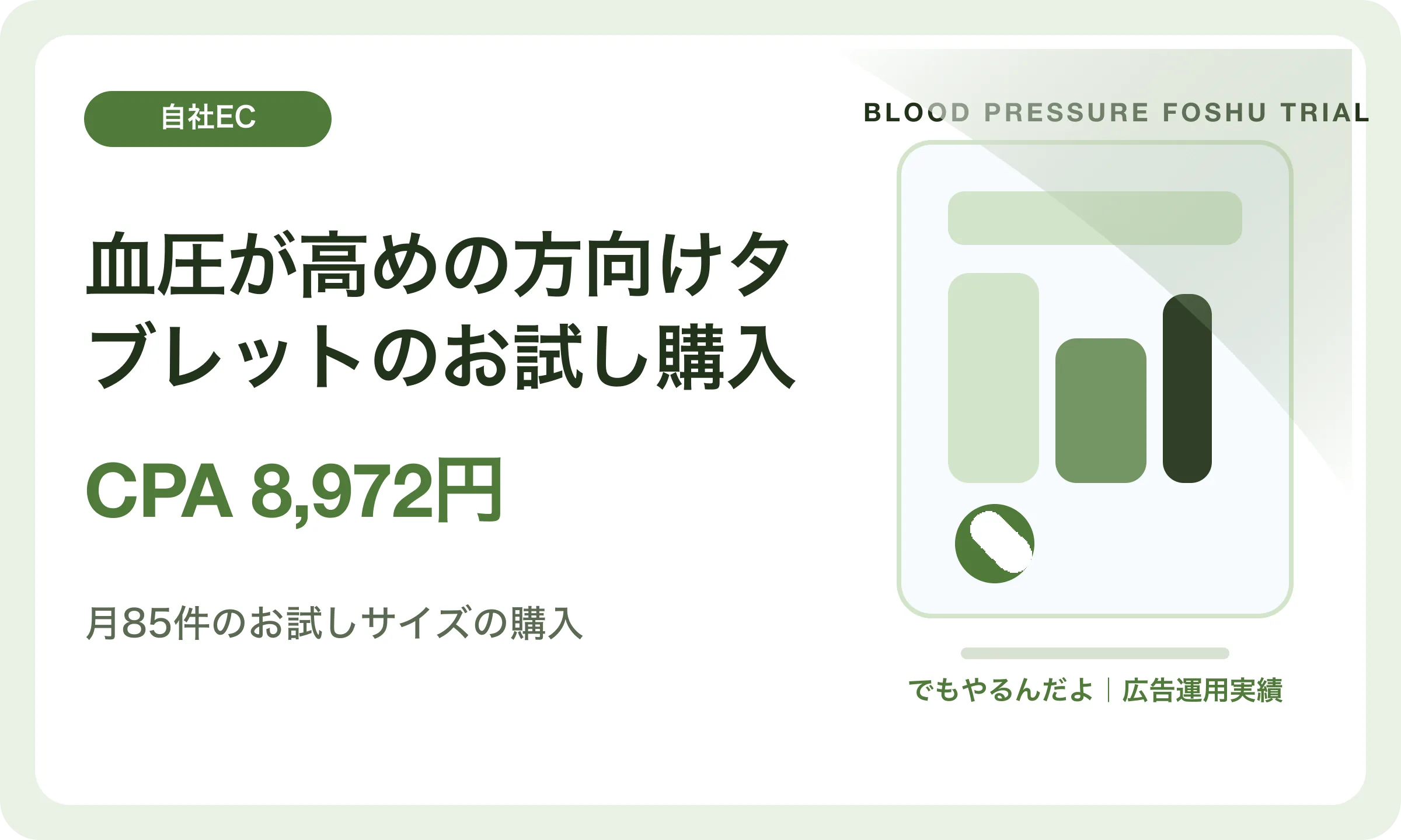 血圧が高めの方向けタブレットのお試し購入／CPA 8,972円｜でもやるんだよの広告運用実績