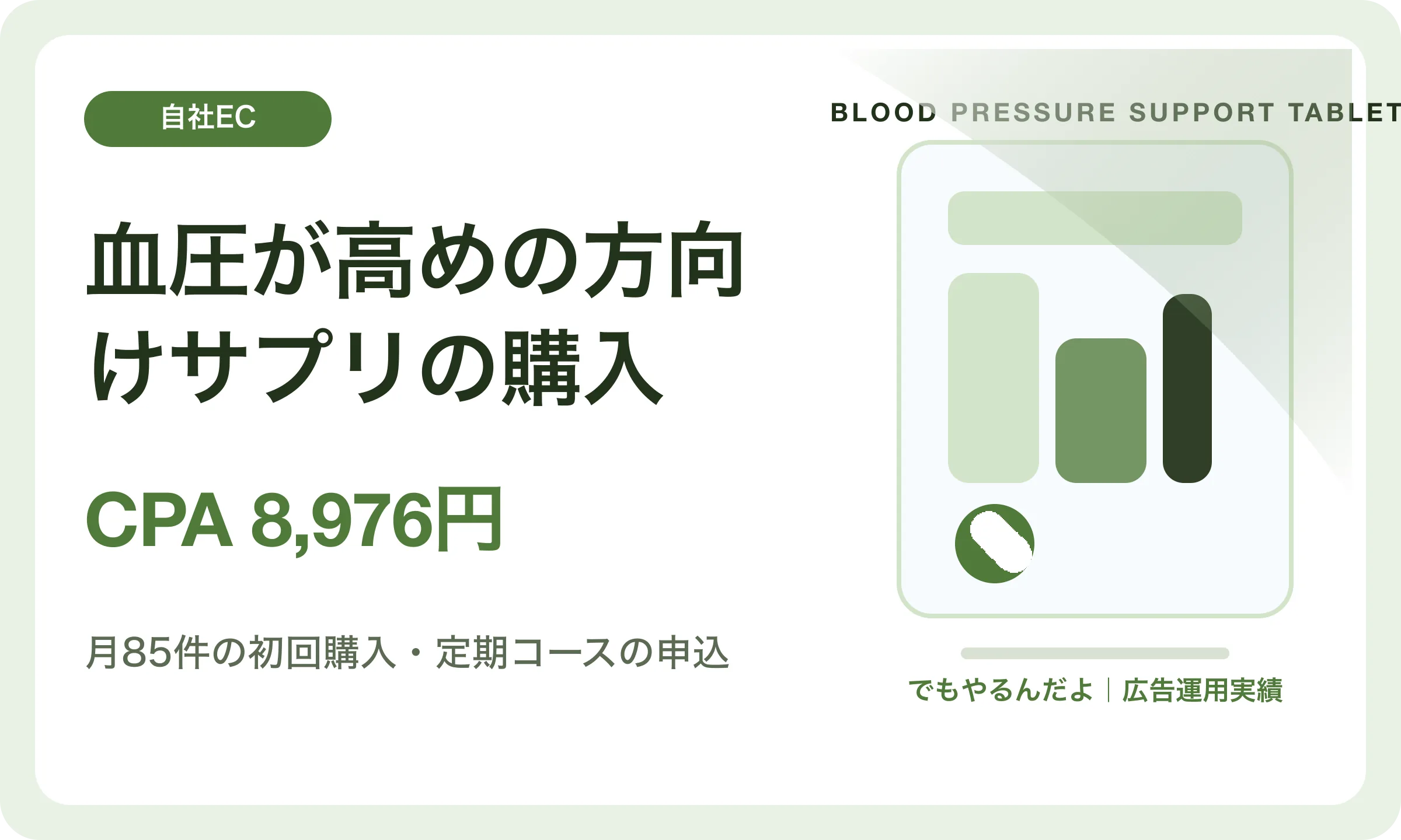 血圧が高めの方向けサプリの購入／CPA 8,976円｜でもやるんだよの広告運用実績