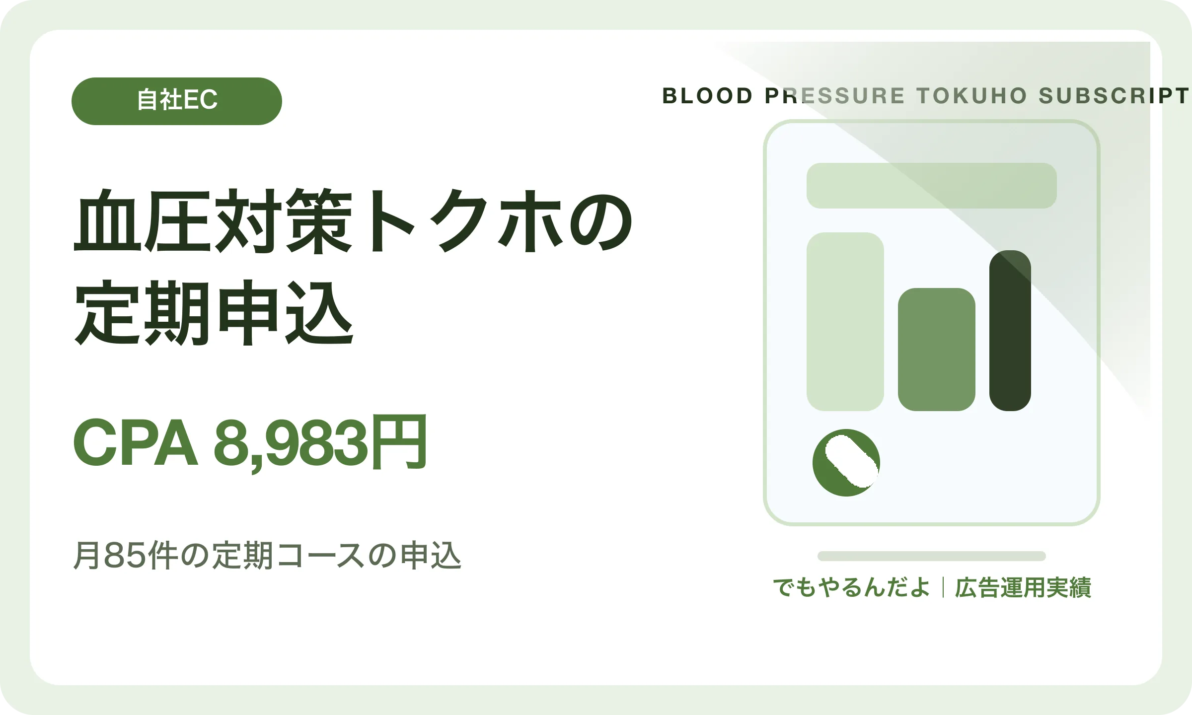 血圧対策トクホの定期申込／CPA 8,983円｜でもやるんだよの広告運用実績