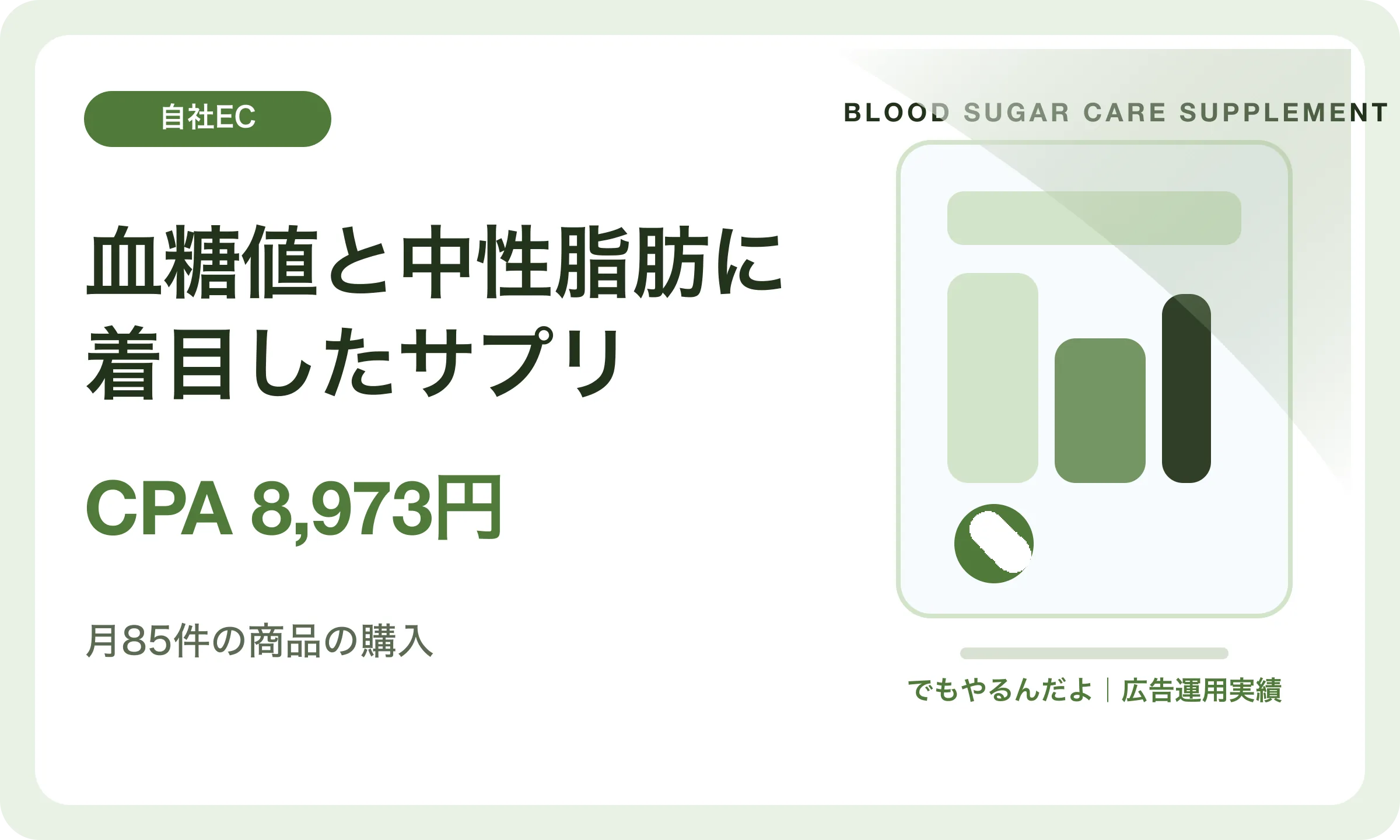 血糖値と中性脂肪に着目したサプリ／CPA 8,973円｜でもやるんだよの広告運用実績