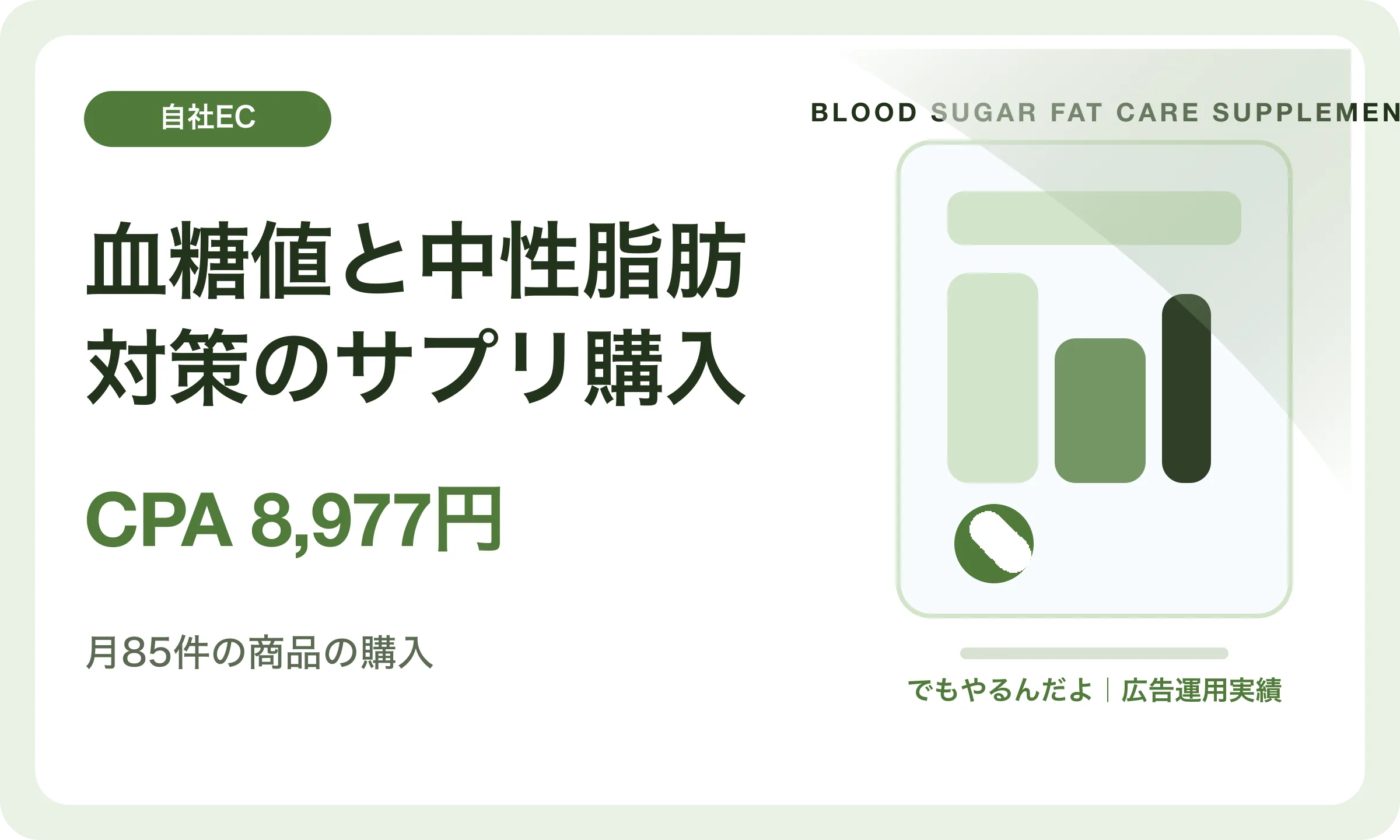 血糖値と中性脂肪対策のサプリ購入／CPA 8,977円｜でもやるんだよの広告運用実績
