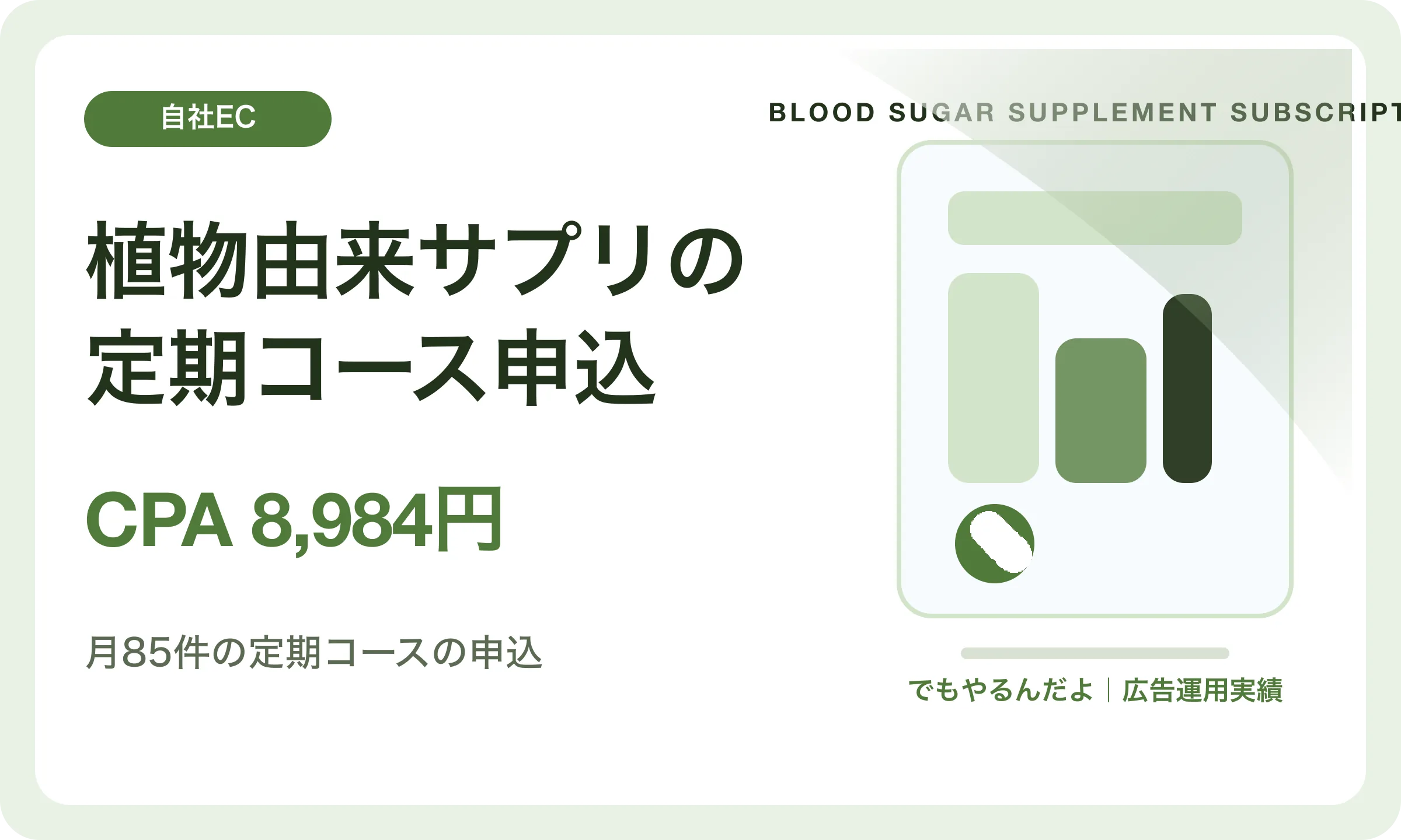 植物由来サプリの定期コース申込／CPA 8,984円｜でもやるんだよの広告運用実績