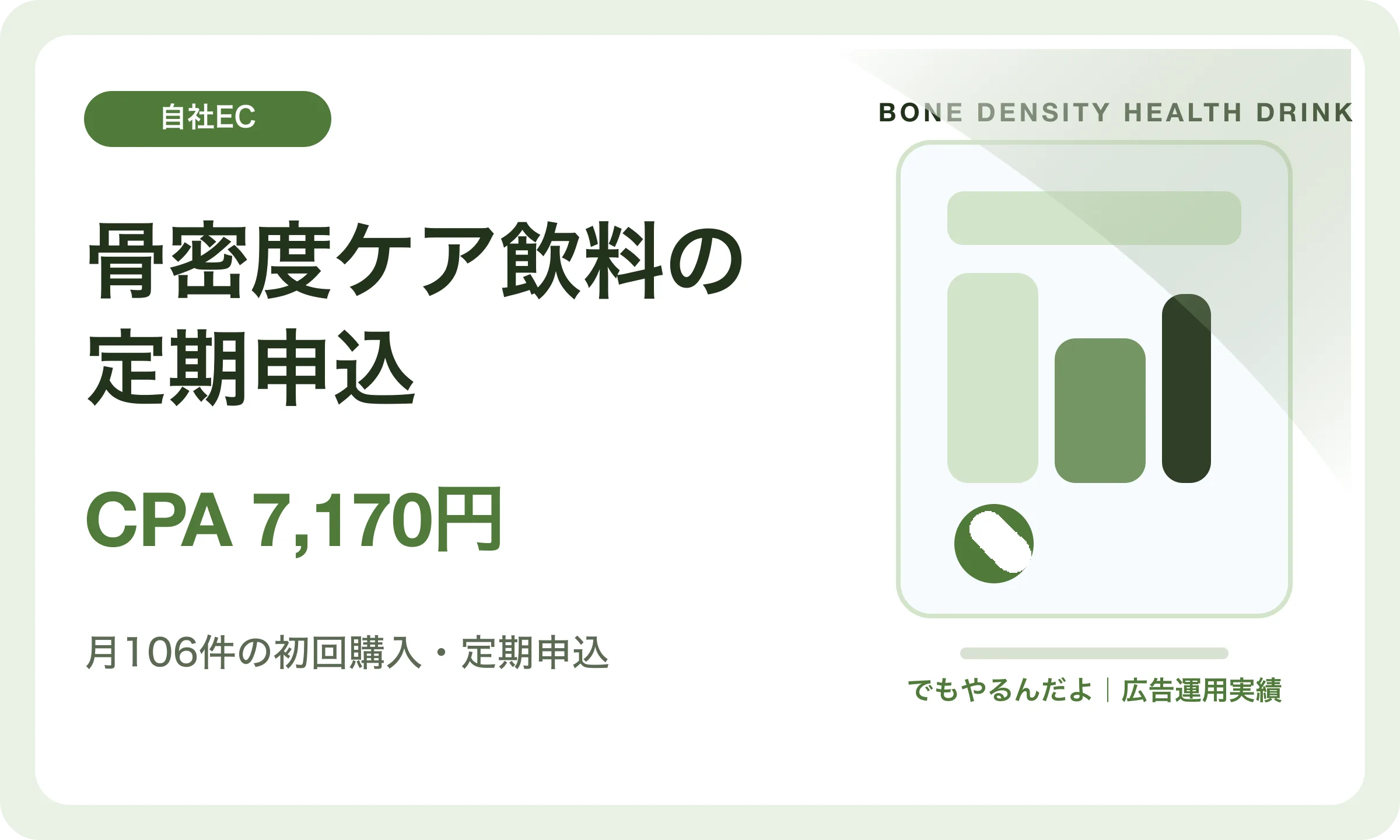骨密度ケア飲料の定期申込／CPA 7,170円｜でもやるんだよの広告運用実績