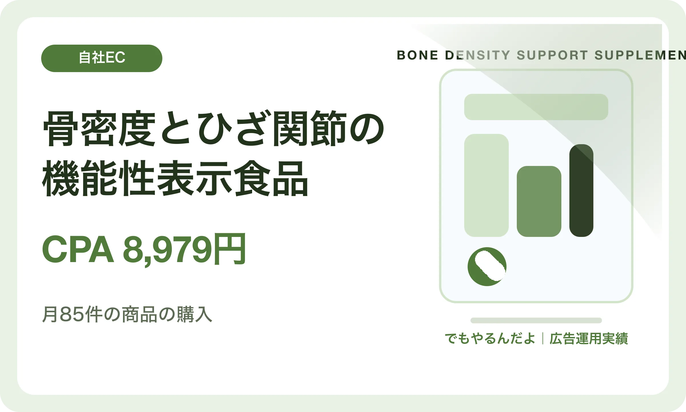 骨密度とひざ関節の機能性表示食品／CPA 8,979円｜でもやるんだよの広告運用実績