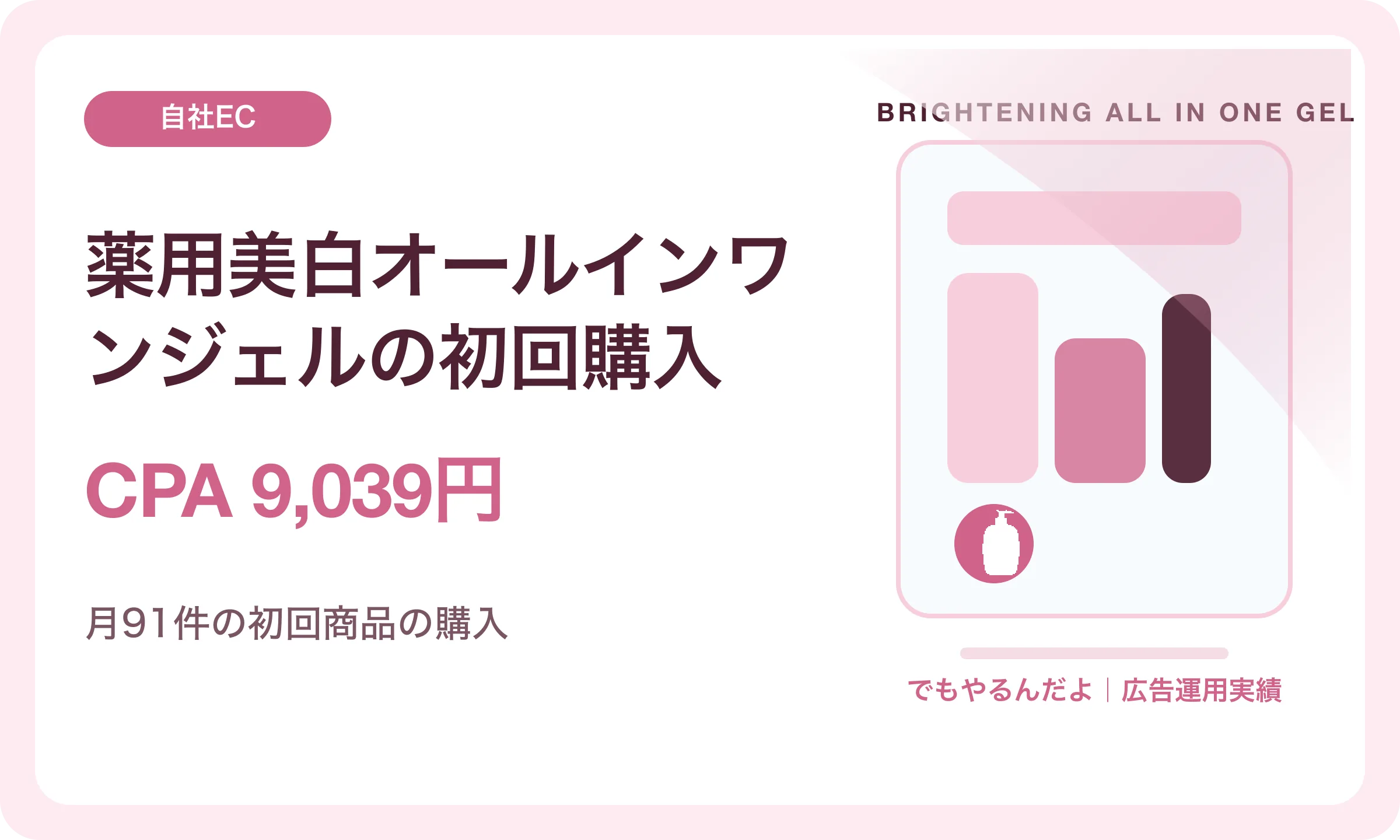 薬用美白オールインワンジェルの初回購入／CPA 9,039円｜でもやるんだよの広告運用実績