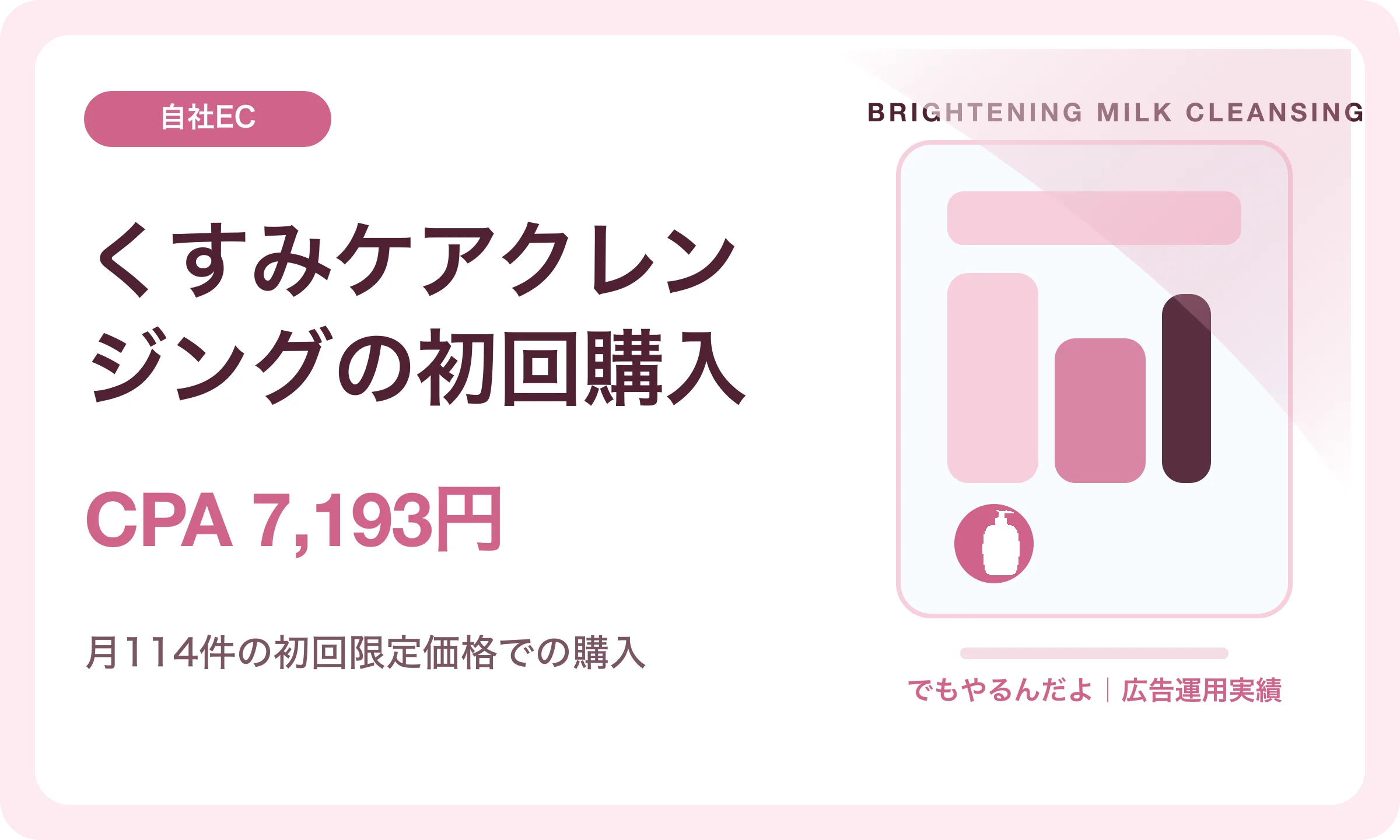 くすみケアクレンジングの初回購入／CPA 7,193円｜でもやるんだよの広告運用実績