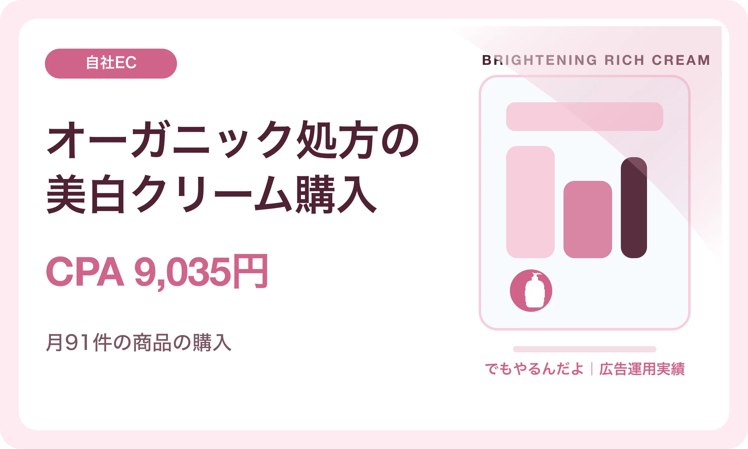 オーガニック処方の美白クリーム購入／CPA 9,035円｜でもやるんだよの広告運用実績