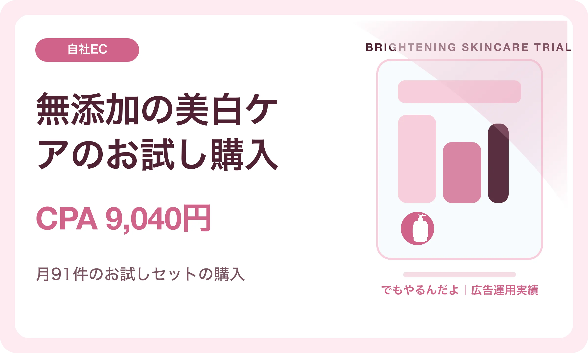 無添加の美白ケアのお試し購入／CPA 9,040円｜でもやるんだよの広告運用実績