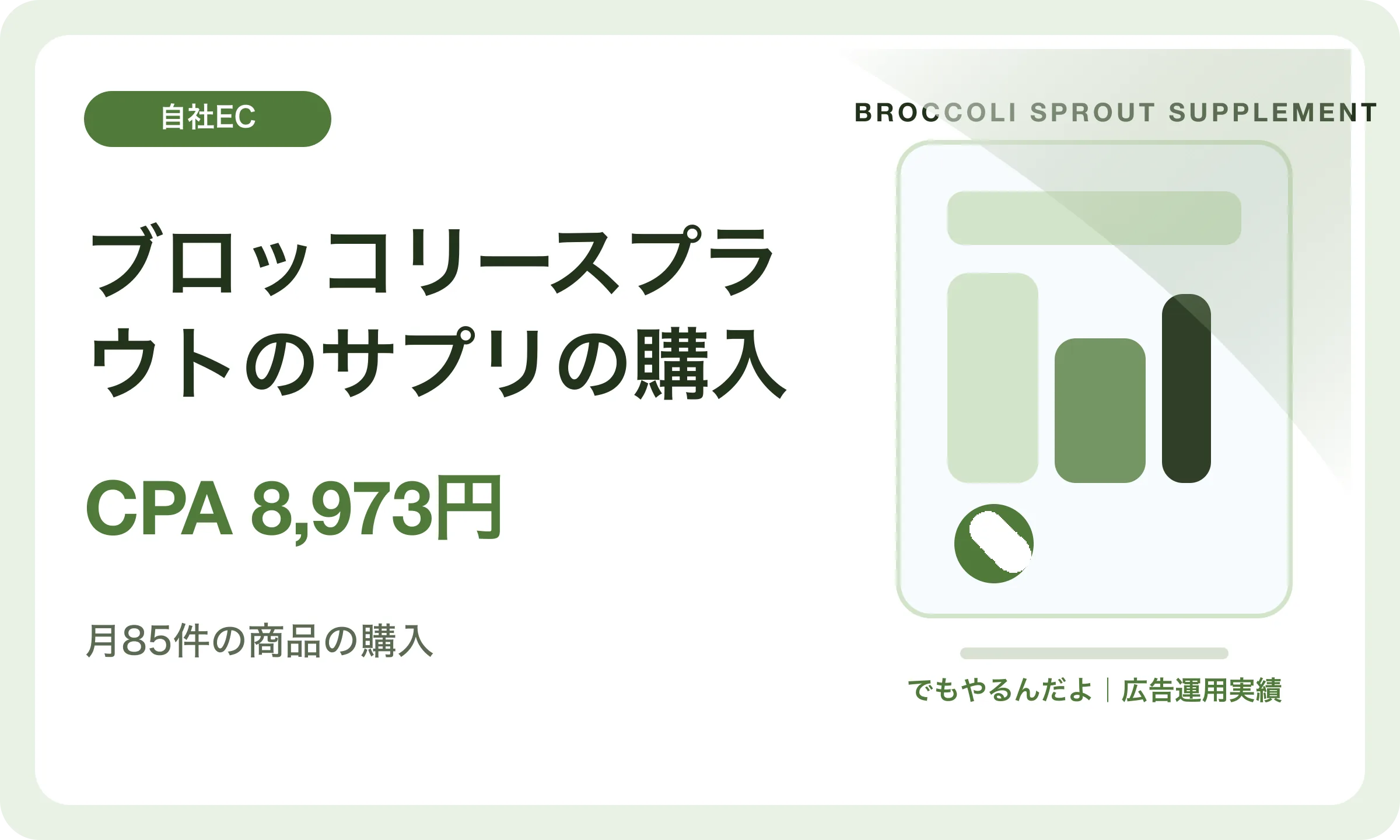 ブロッコリースプラウトのサプリの購入／CPA 8,973円｜でもやるんだよの広告運用実績