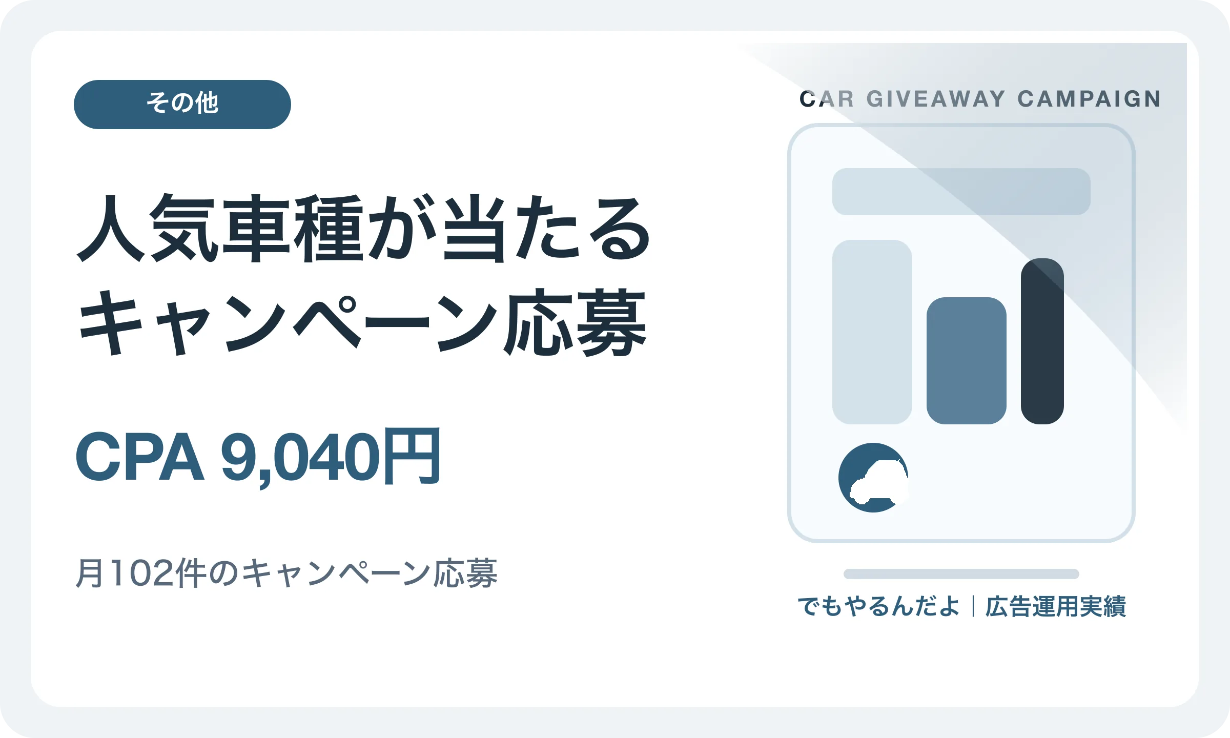 人気車種が当たるキャンペーン応募／CPA 9,040円｜でもやるんだよの広告運用実績