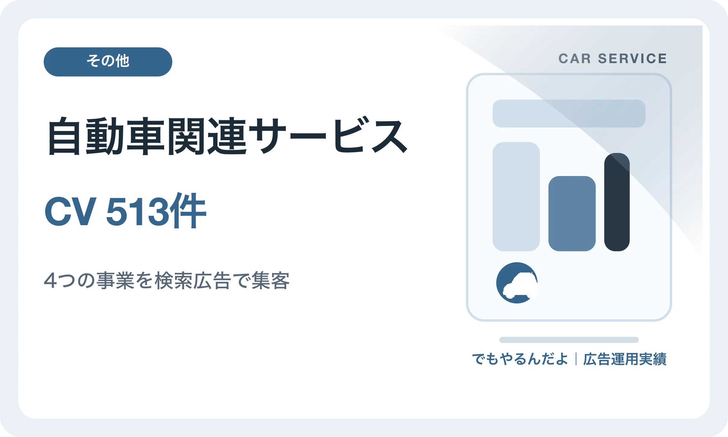 自動車関連サービス／CV 513件｜でもやるんだよの広告運用実績