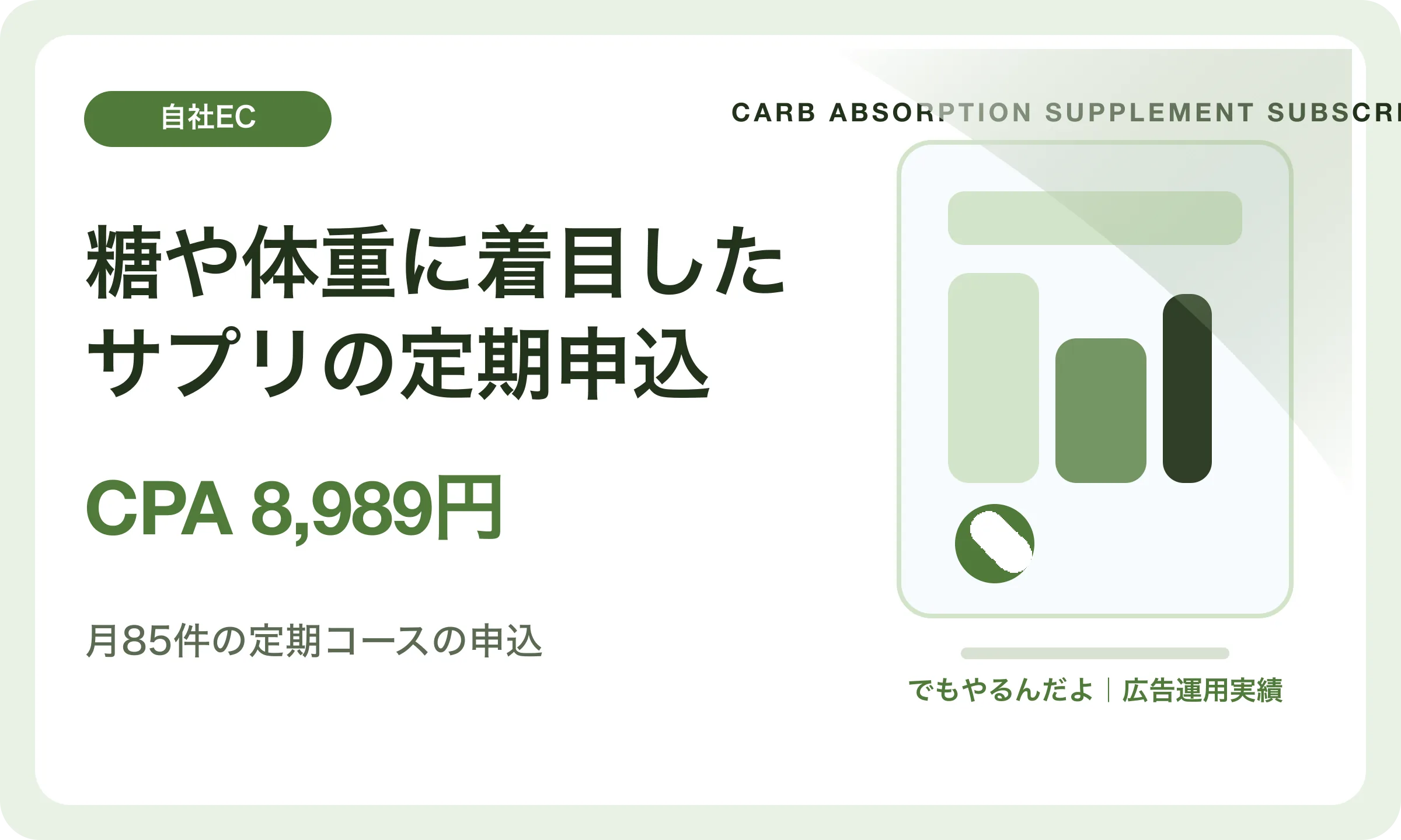 糖や体重に着目したサプリの定期申込／CPA 8,989円｜でもやるんだよの広告運用実績