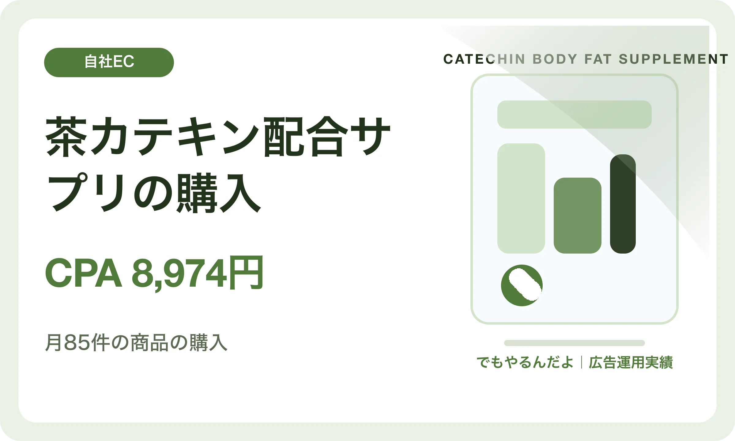 茶カテキン配合サプリの購入／CPA 8,974円｜でもやるんだよの広告運用実績