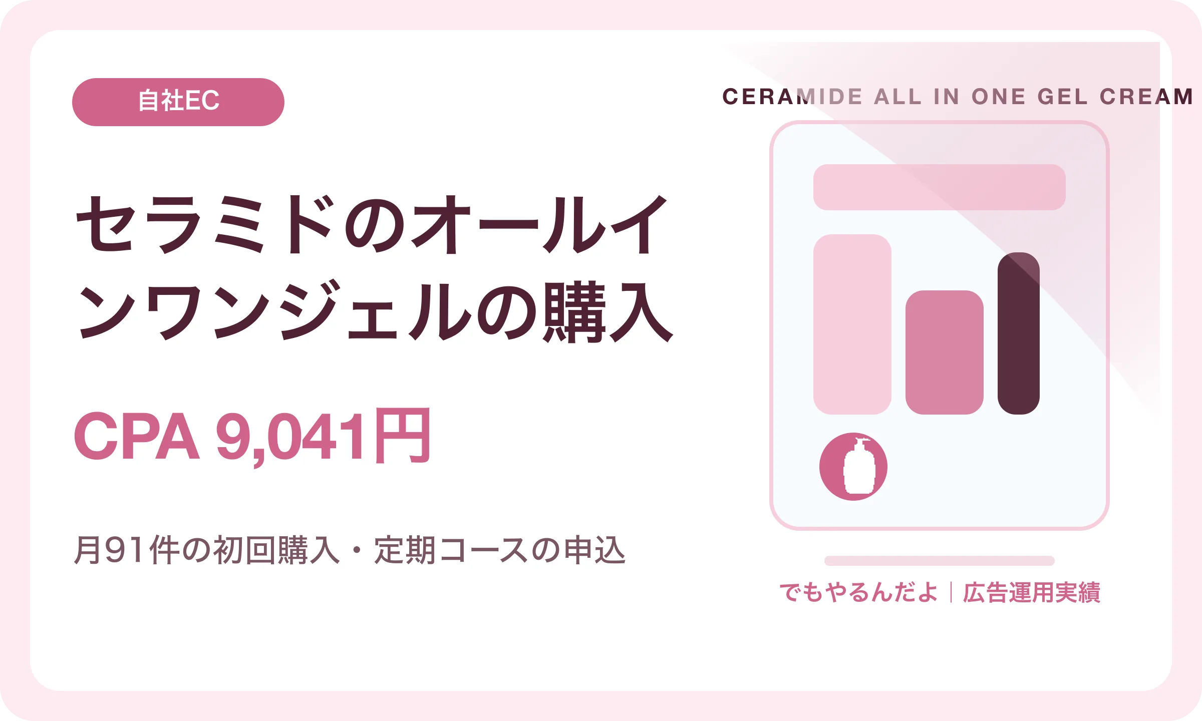 セラミドのオールインワンジェルの購入／CPA 9,041円｜でもやるんだよの広告運用実績