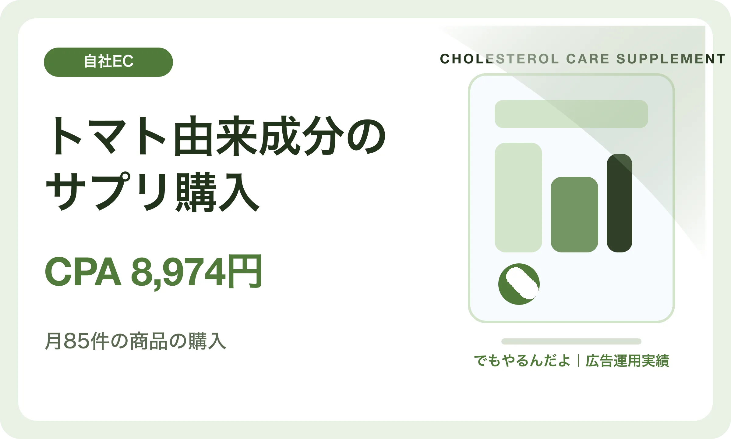 トマト由来成分のサプリ購入／CPA 8,974円｜でもやるんだよの広告運用実績