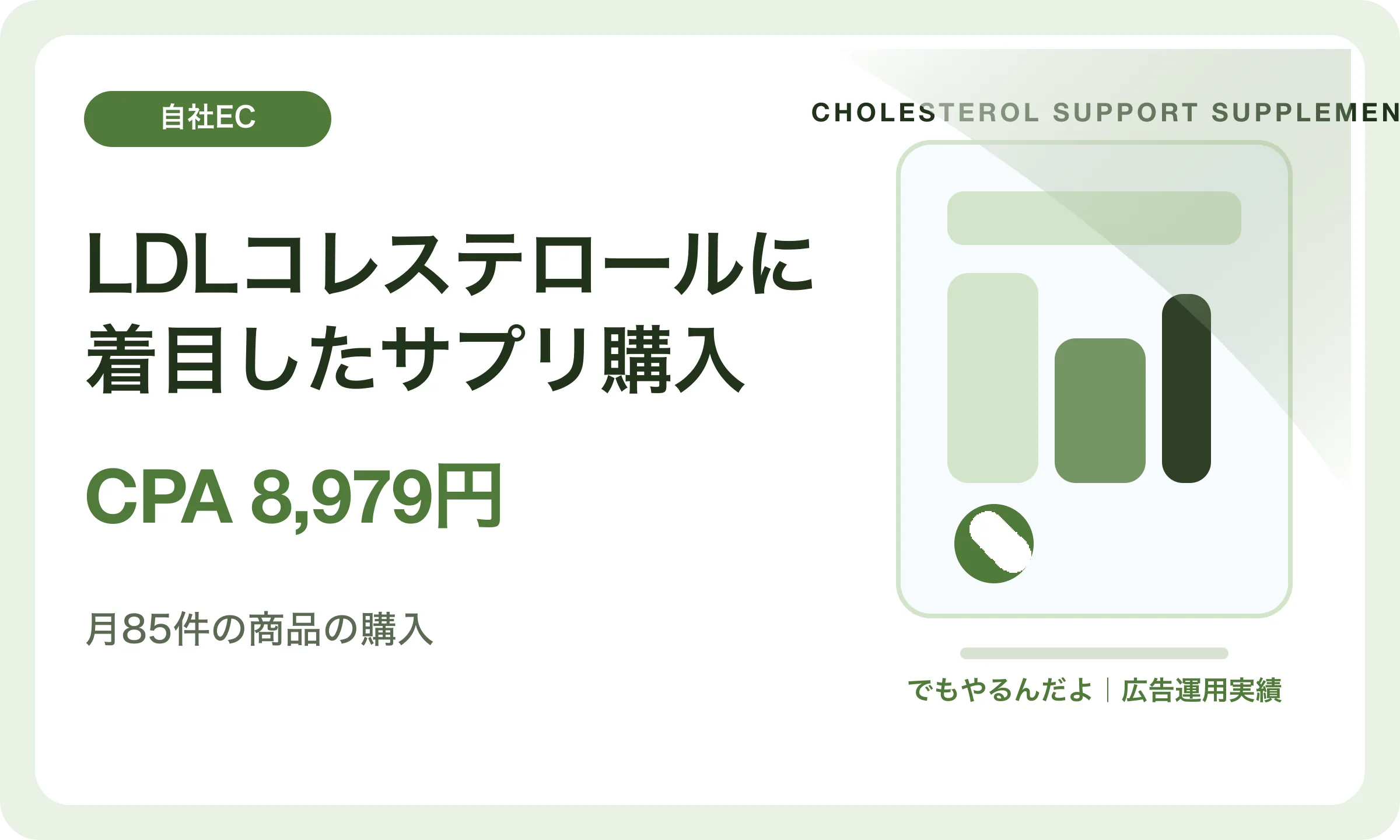 LDLコレステロールに着目したサプリ購入／CPA 8,979円｜でもやるんだよの広告運用実績