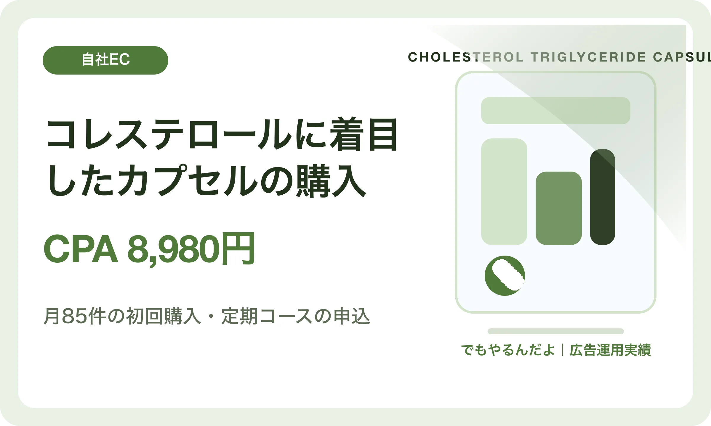コレステロールに着目したカプセルの購入／CPA 8,980円｜でもやるんだよの広告運用実績