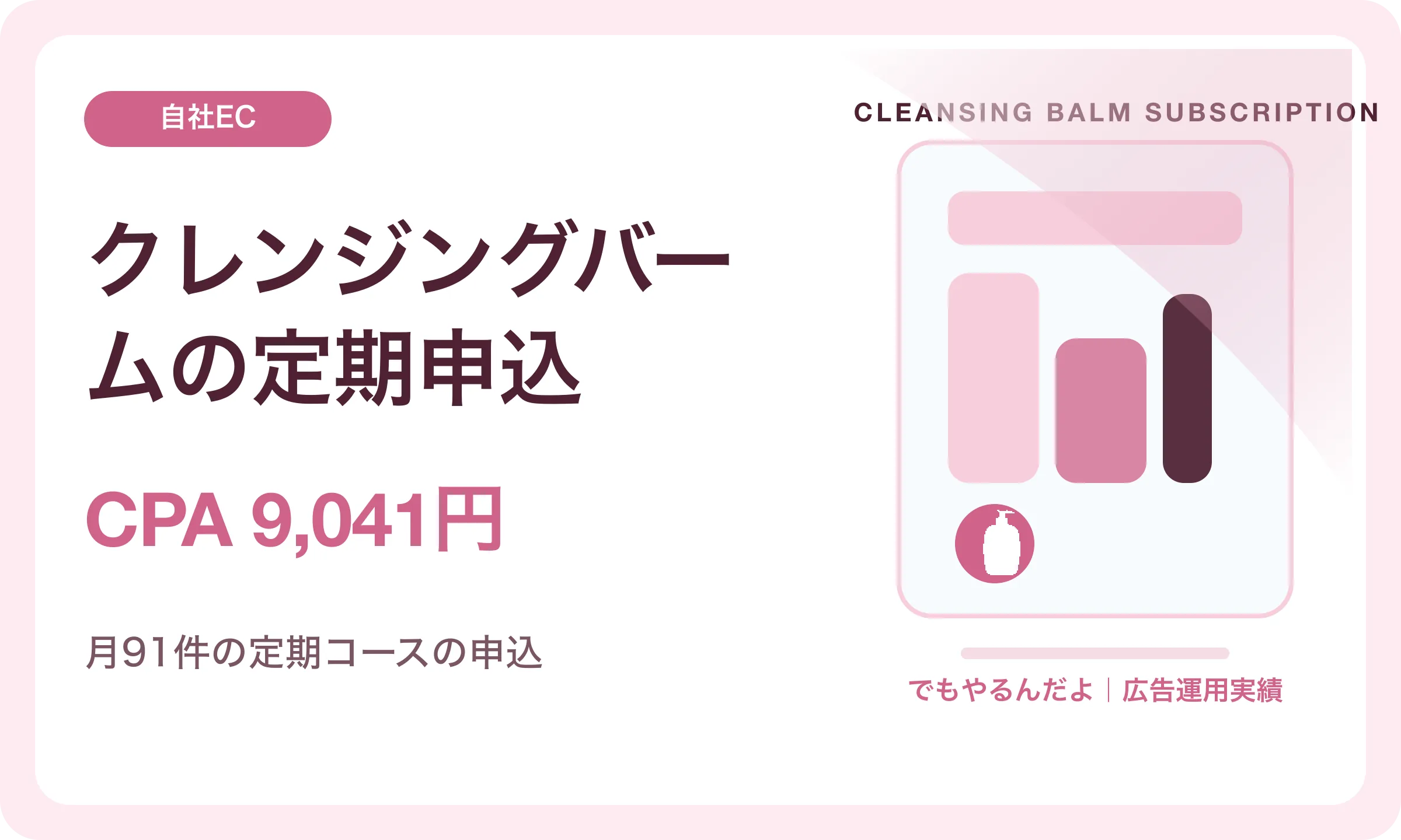 クレンジングバームの定期申込／CPA 9,041円｜でもやるんだよの広告運用実績
