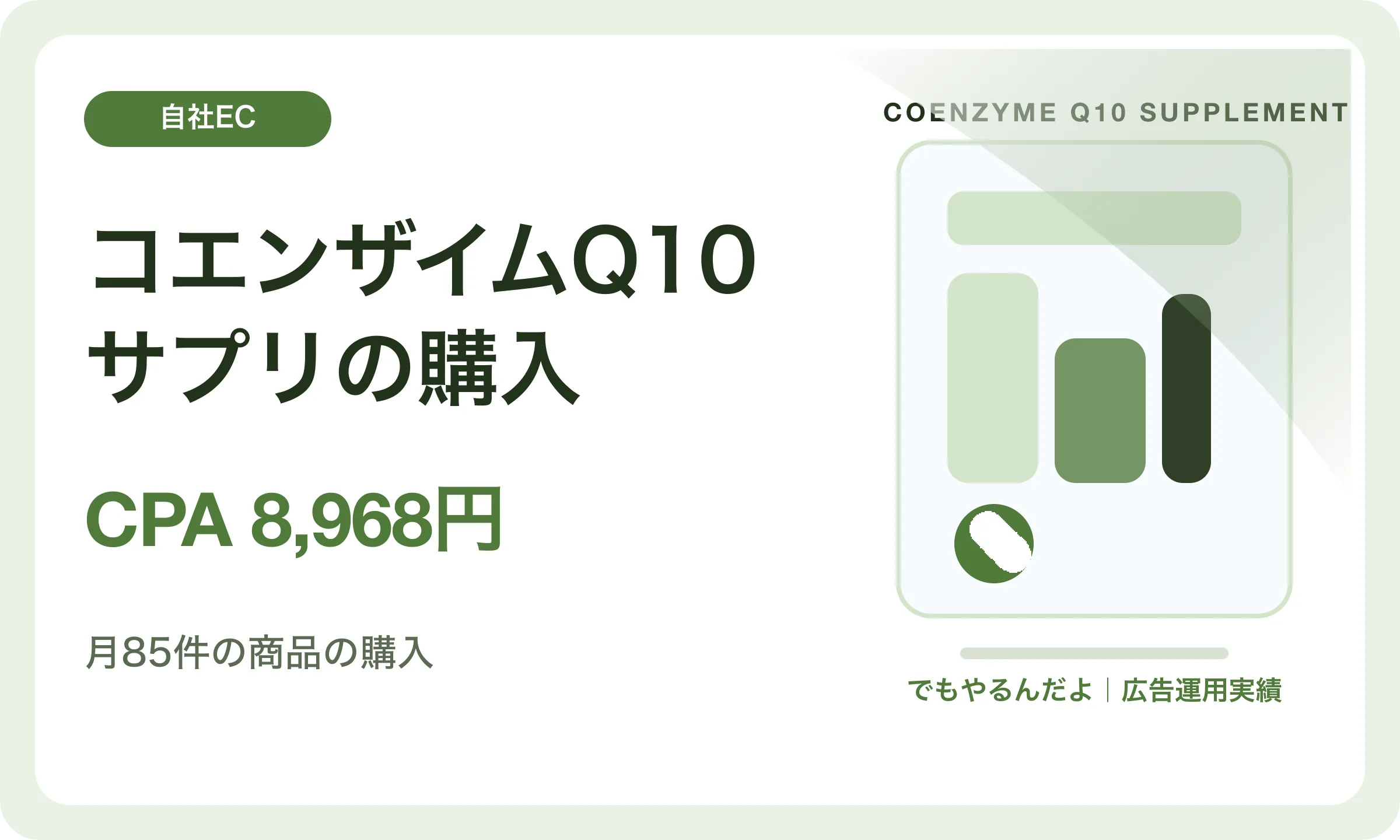 コエンザイムQ10サプリの購入／CPA 8,968円｜でもやるんだよの広告運用実績