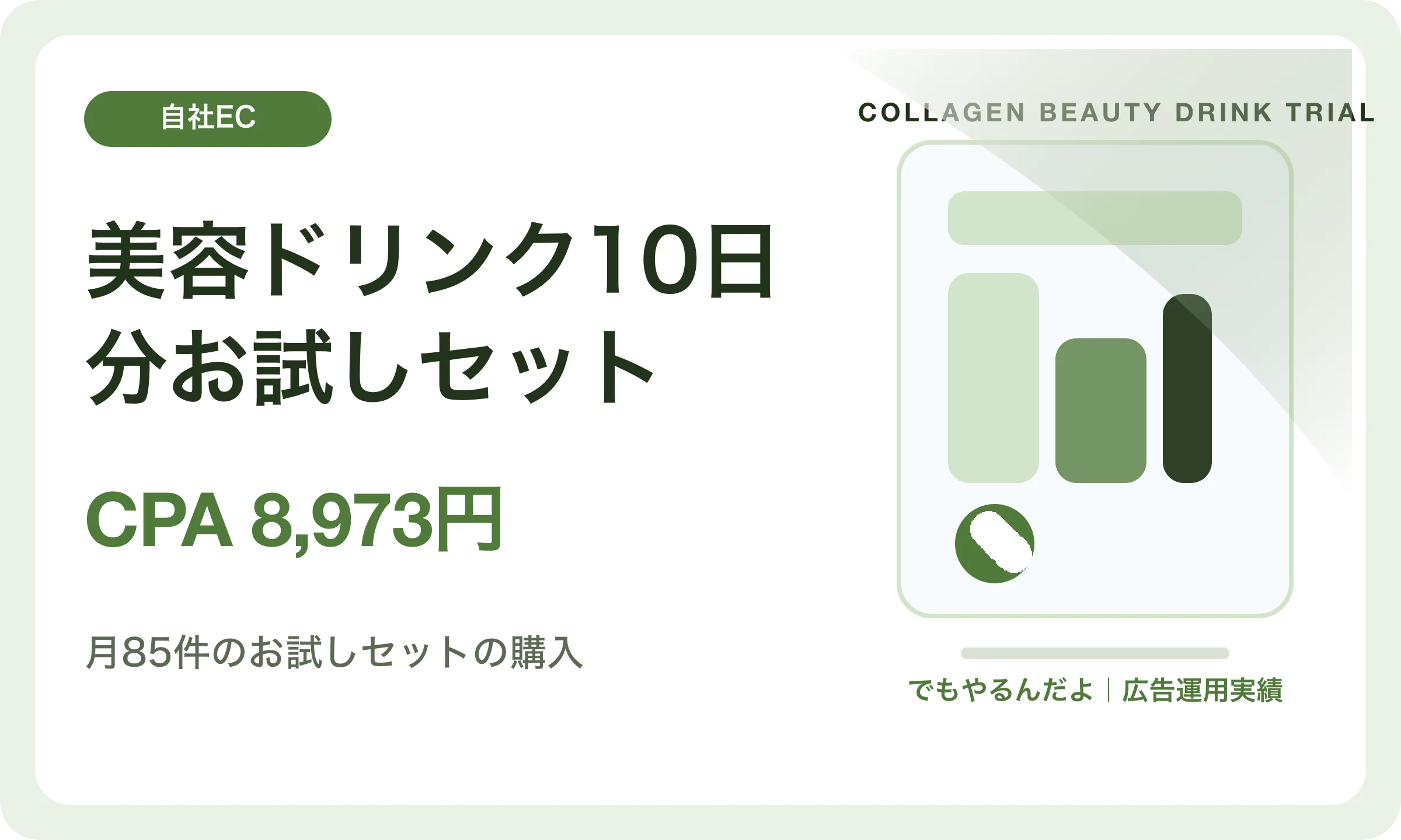 美容ドリンク10日分お試しセット／CPA 8,973円｜でもやるんだよの広告運用実績