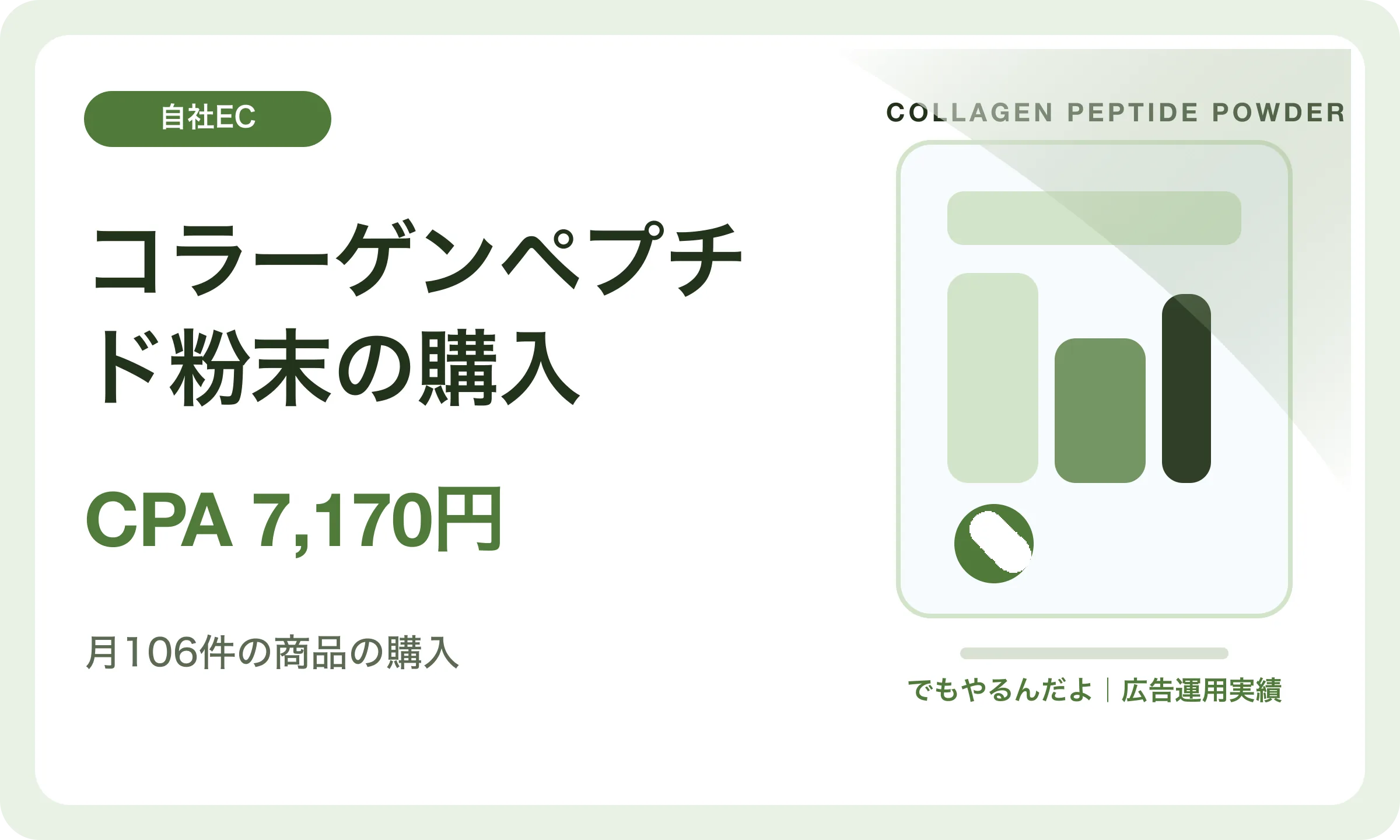 コラーゲンペプチド粉末の購入／CPA 7,170円｜でもやるんだよの広告運用実績