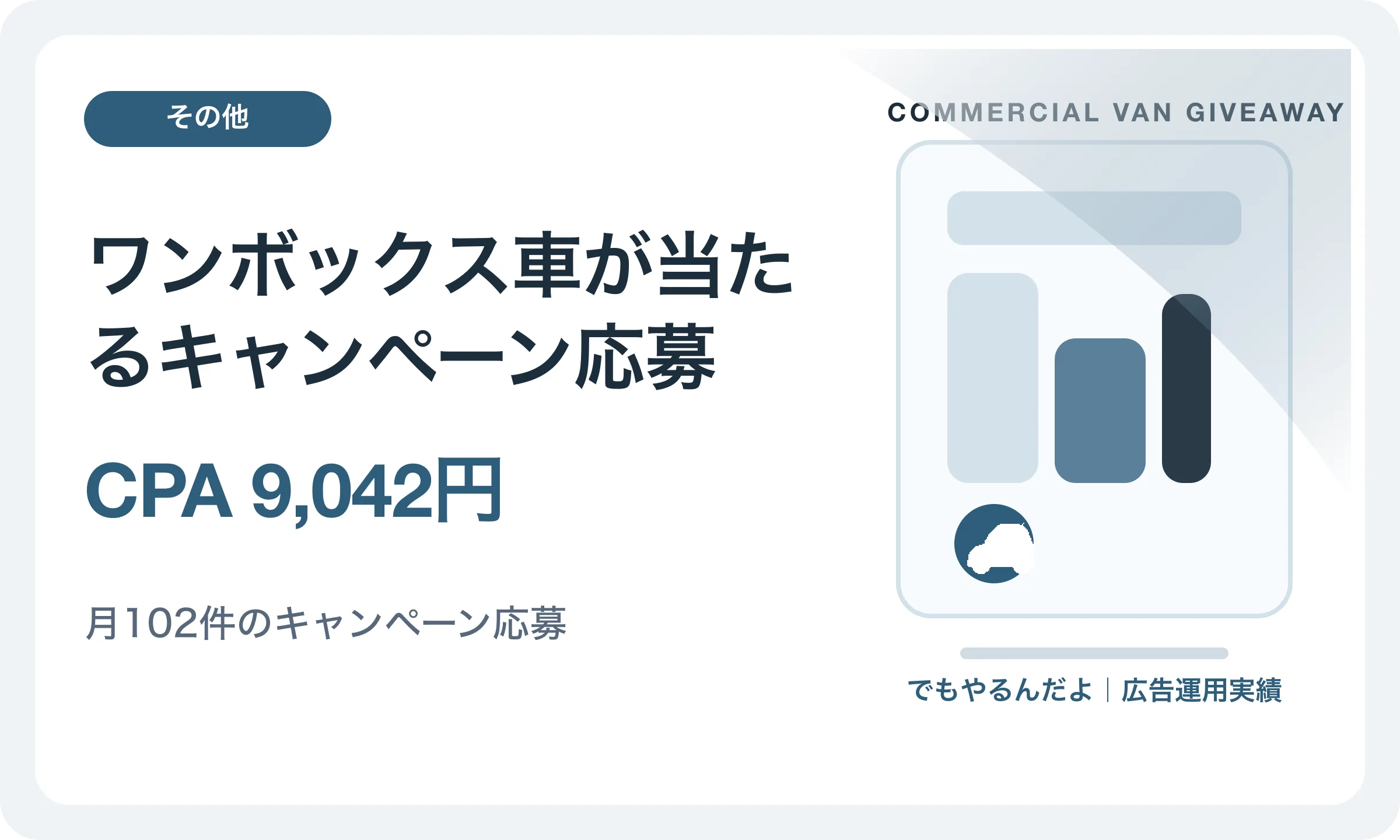ワンボックス車が当たるキャンペーン応募／CPA 9,042円｜でもやるんだよの広告運用実績