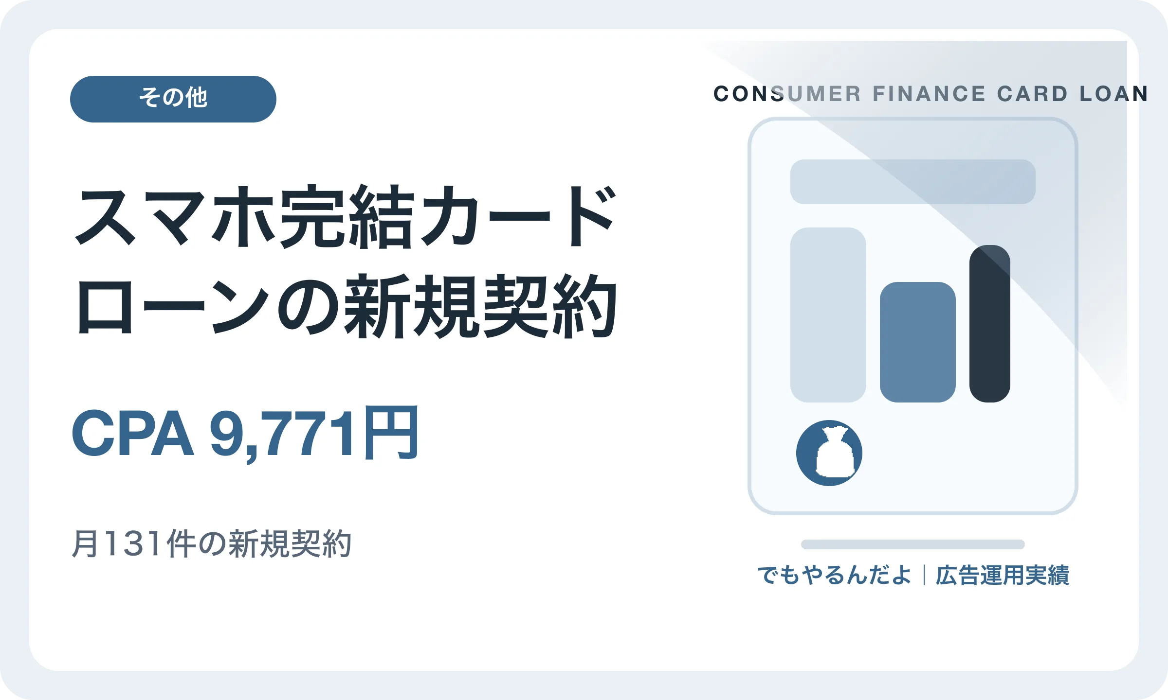 スマホ完結カードローンの新規契約／CPA 9,771円｜でもやるんだよの広告運用実績