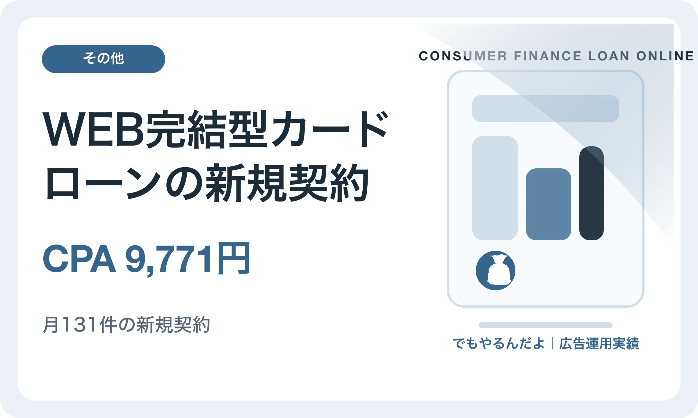 WEB完結型カードローンの新規契約／CPA 9,771円｜でもやるんだよの広告運用実績
